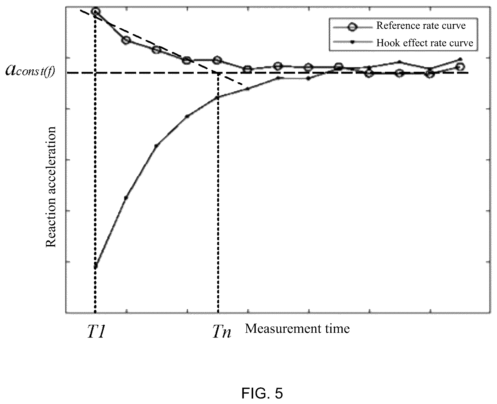 Patent US12099049 Figure 5 – Method and device for detecting hook effect in turbidimetric inhibition immunoassay, and computer readable medium