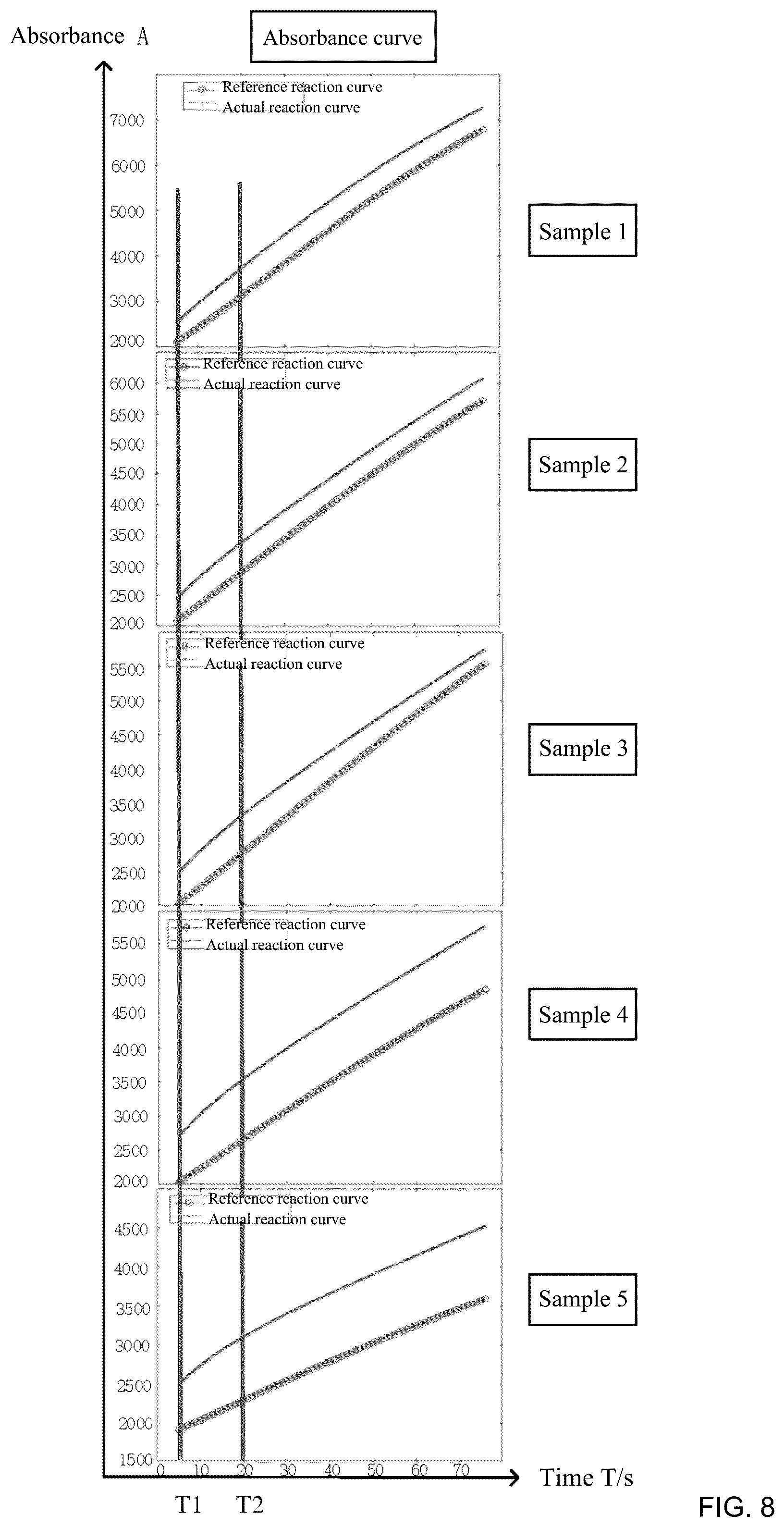 Patent US12099049 Figure 8 – Method and device for detecting hook effect in turbidimetric inhibition immunoassay, and computer readable medium