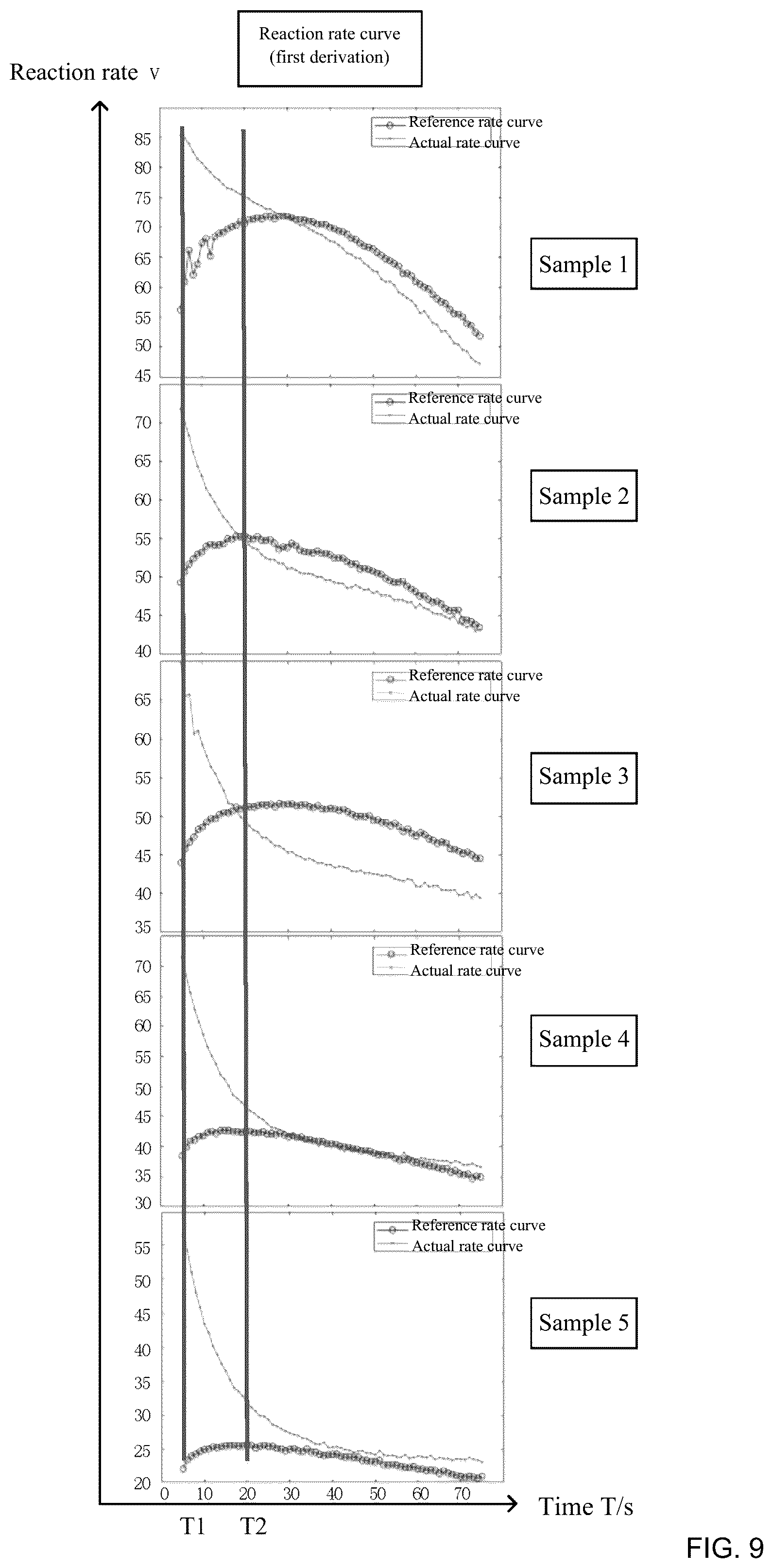 Patent US12099049 Figure 9 – Method and device for detecting hook effect in turbidimetric inhibition immunoassay, and computer readable medium