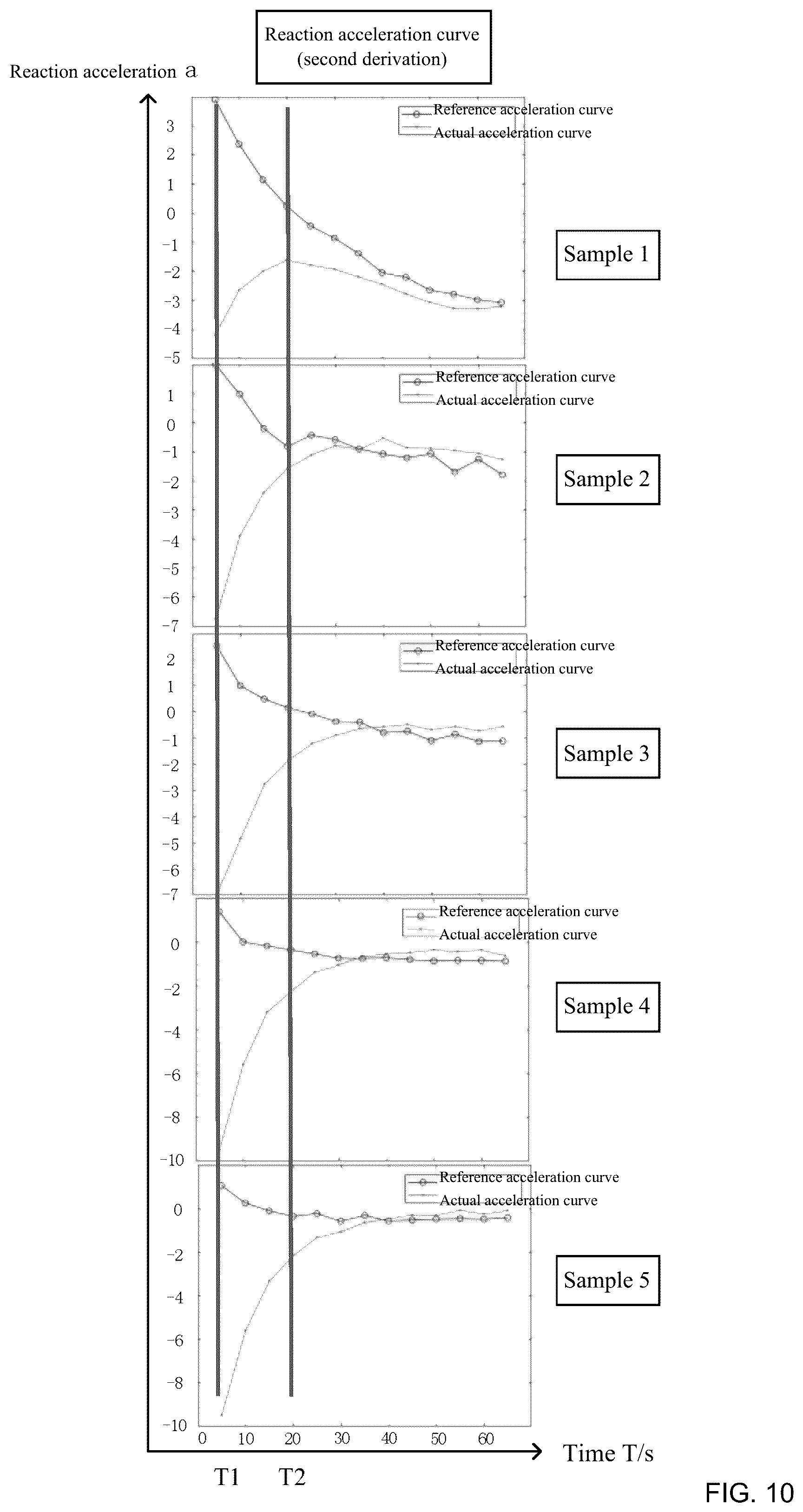 Patent US12099049 Figure 10 – Method and device for detecting hook effect in turbidimetric inhibition immunoassay, and computer readable medium