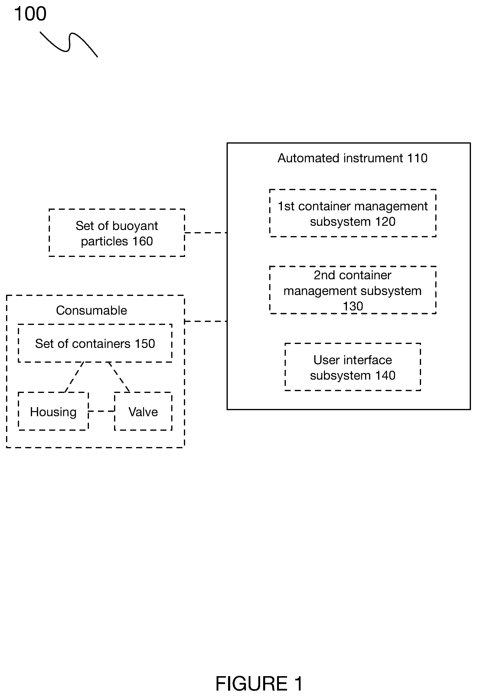 Patent US12099050 Figure 1 – Method and system for partially or fully automated buoyancy-assisted separation