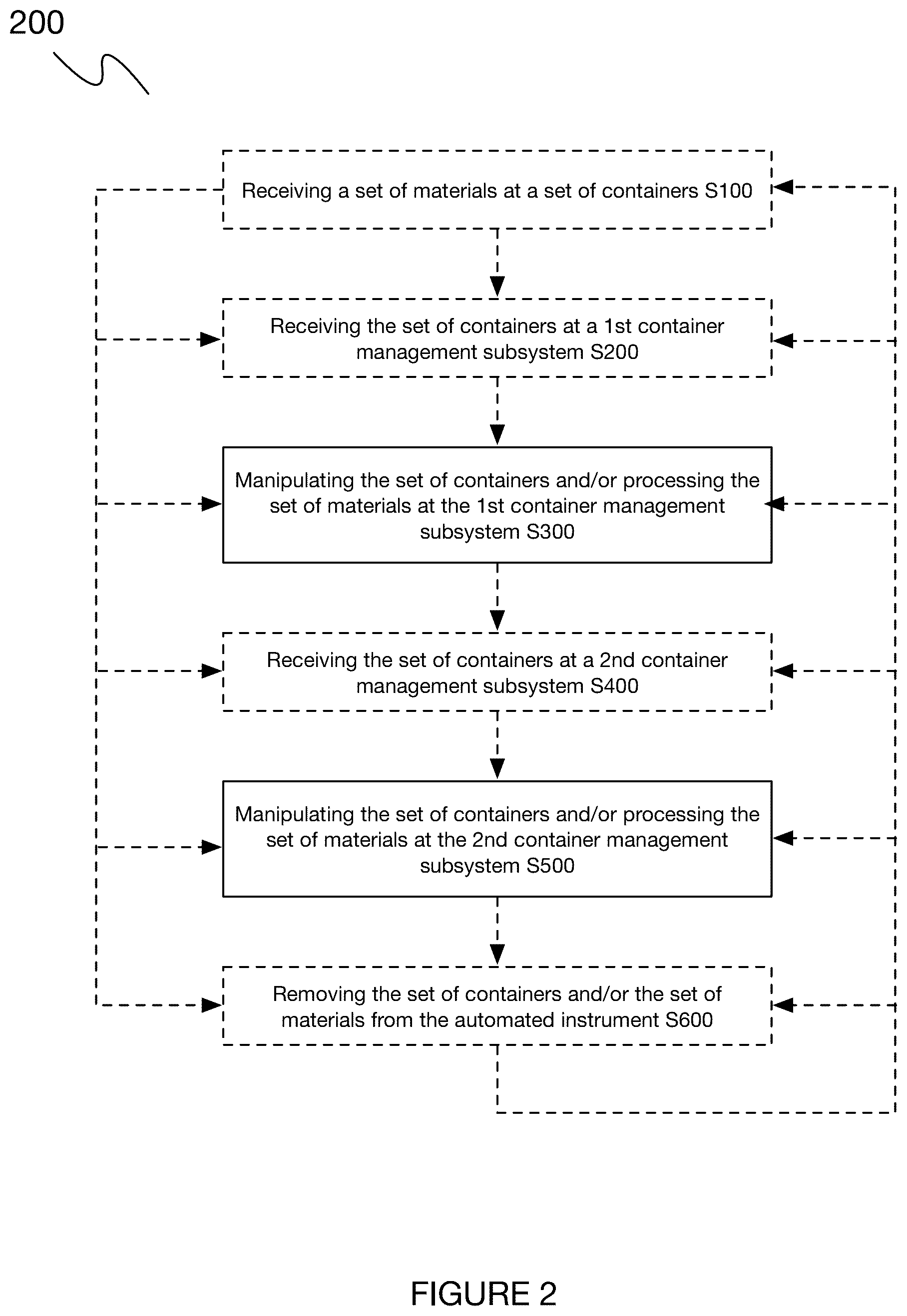 Patent US12099050 Figure 2 – Method and system for partially or fully automated buoyancy-assisted separation