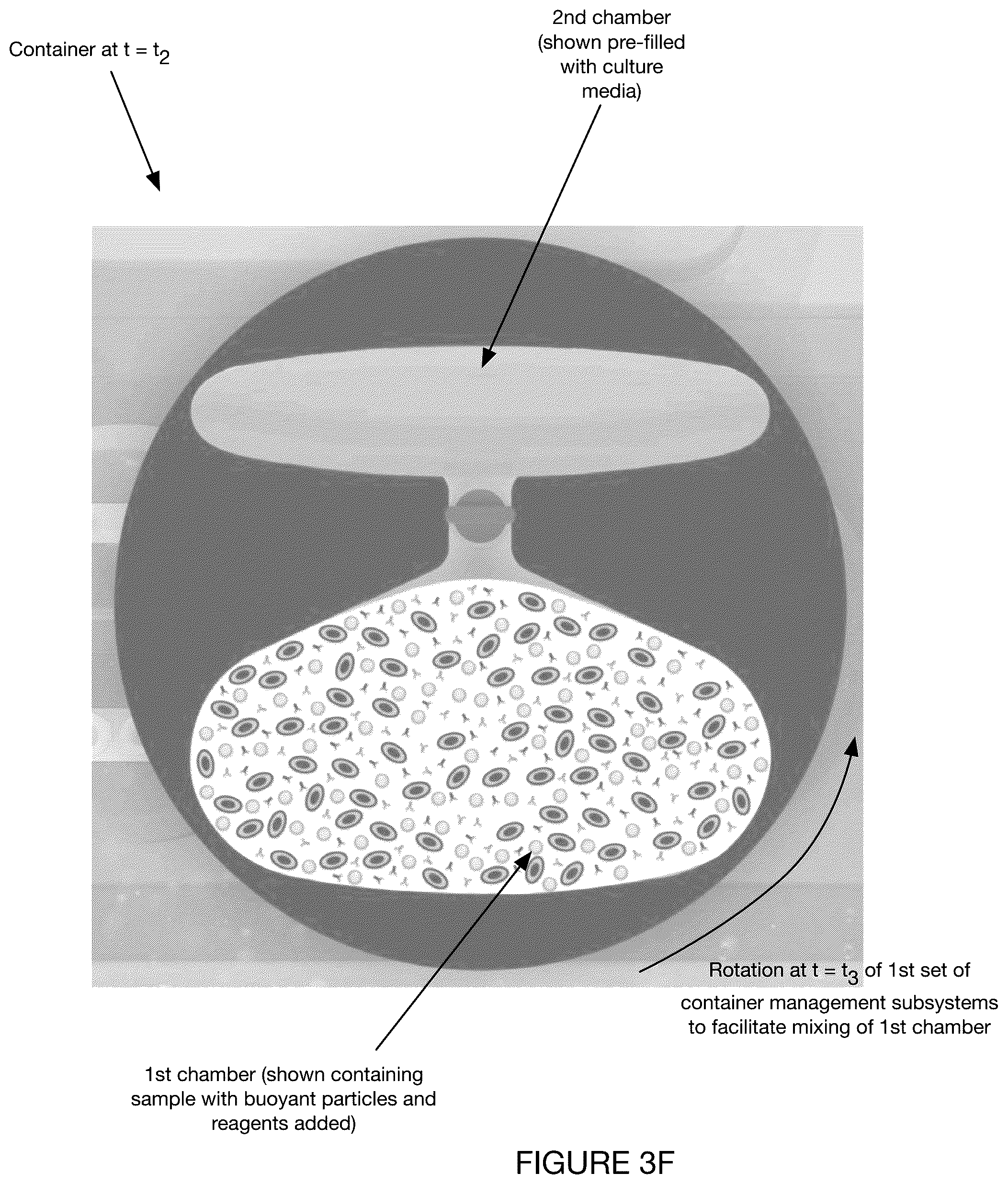Patent US12099050 Figure 8 – Method and system for partially or fully automated buoyancy-assisted separation