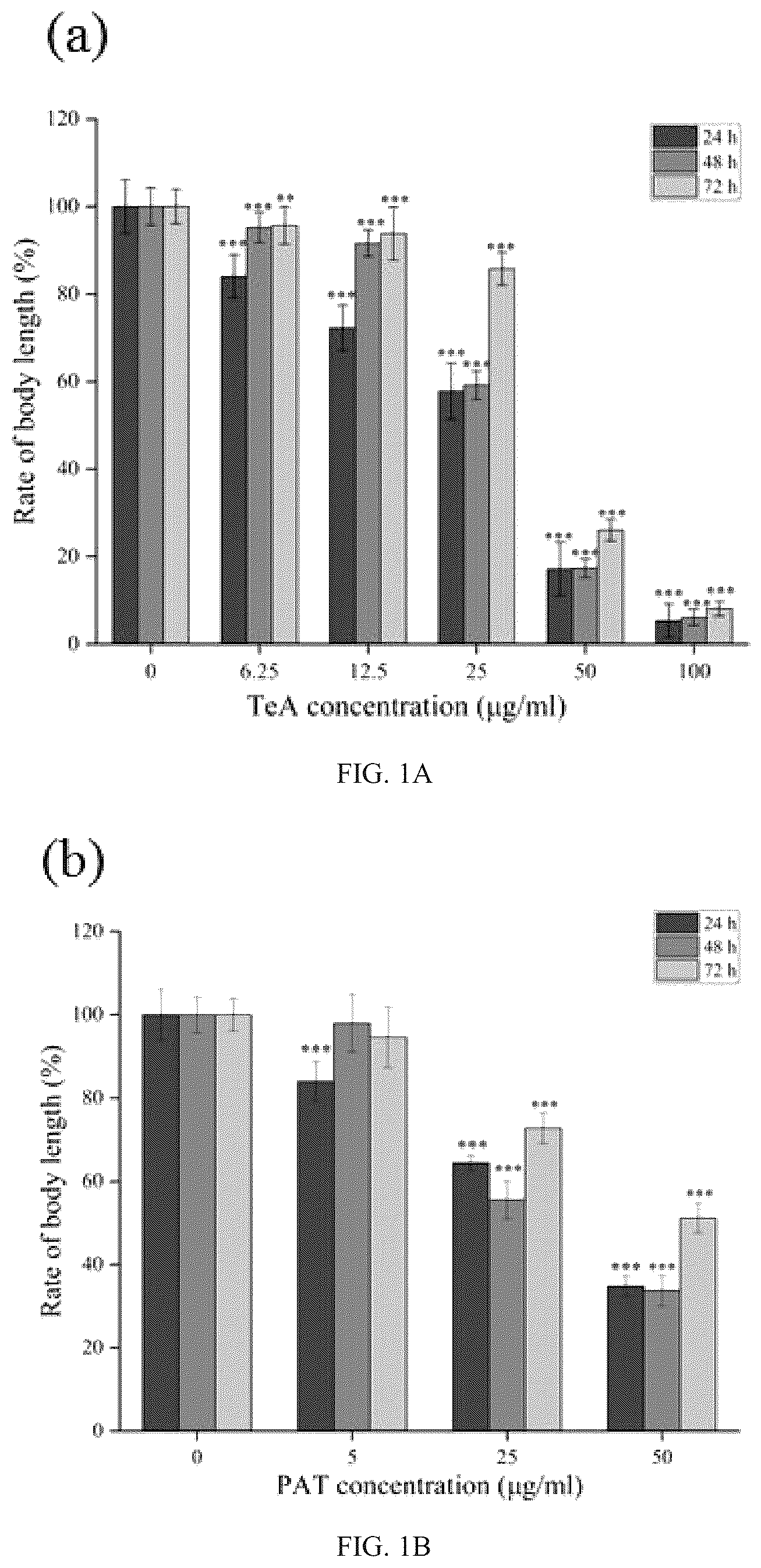 Patent US12099051 Figure 1 – Method for establishing biological model on joint toxicity of Caenorhabditis elegans and application thereof