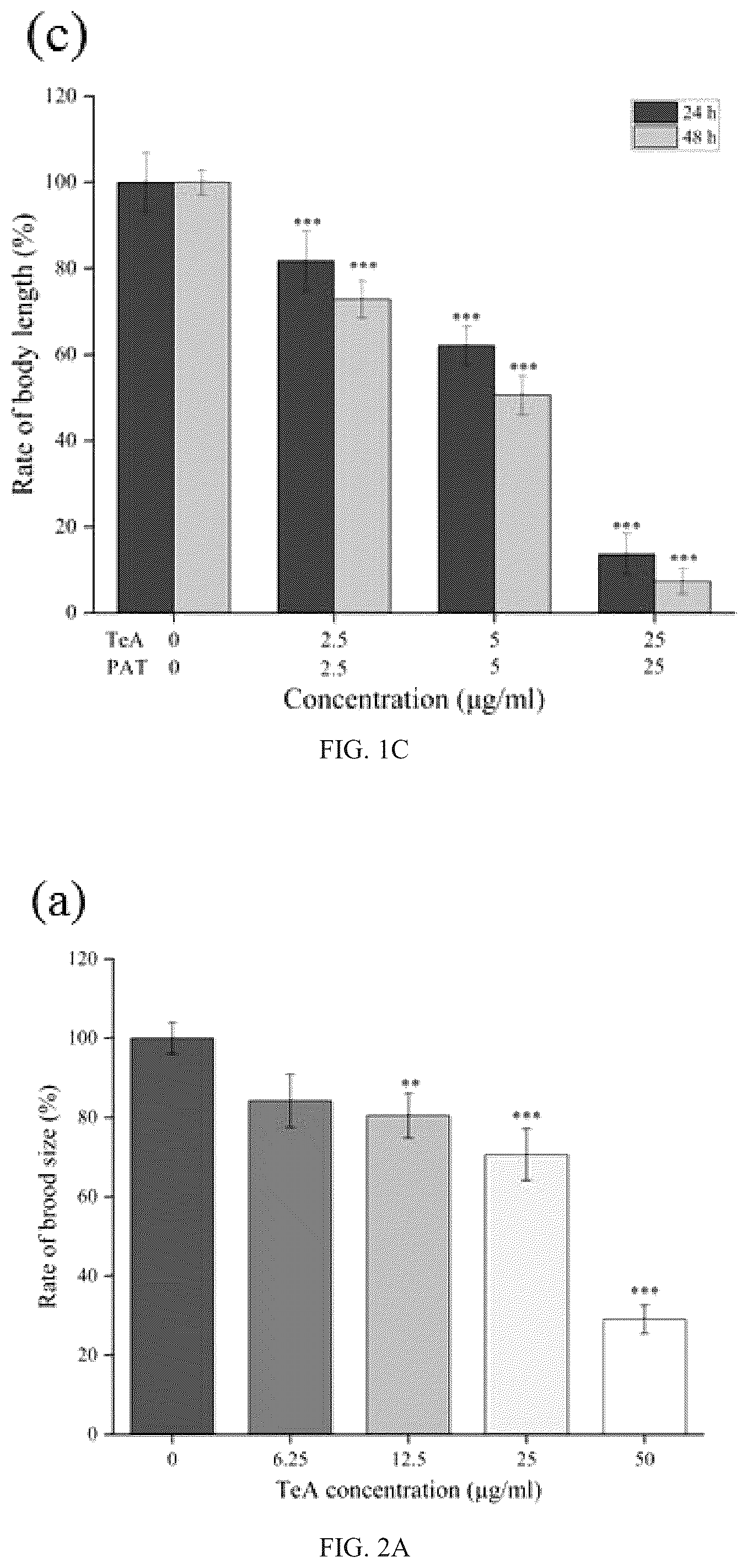 Patent US12099051 Figure 2 – Method for establishing biological model on joint toxicity of Caenorhabditis elegans and application thereof