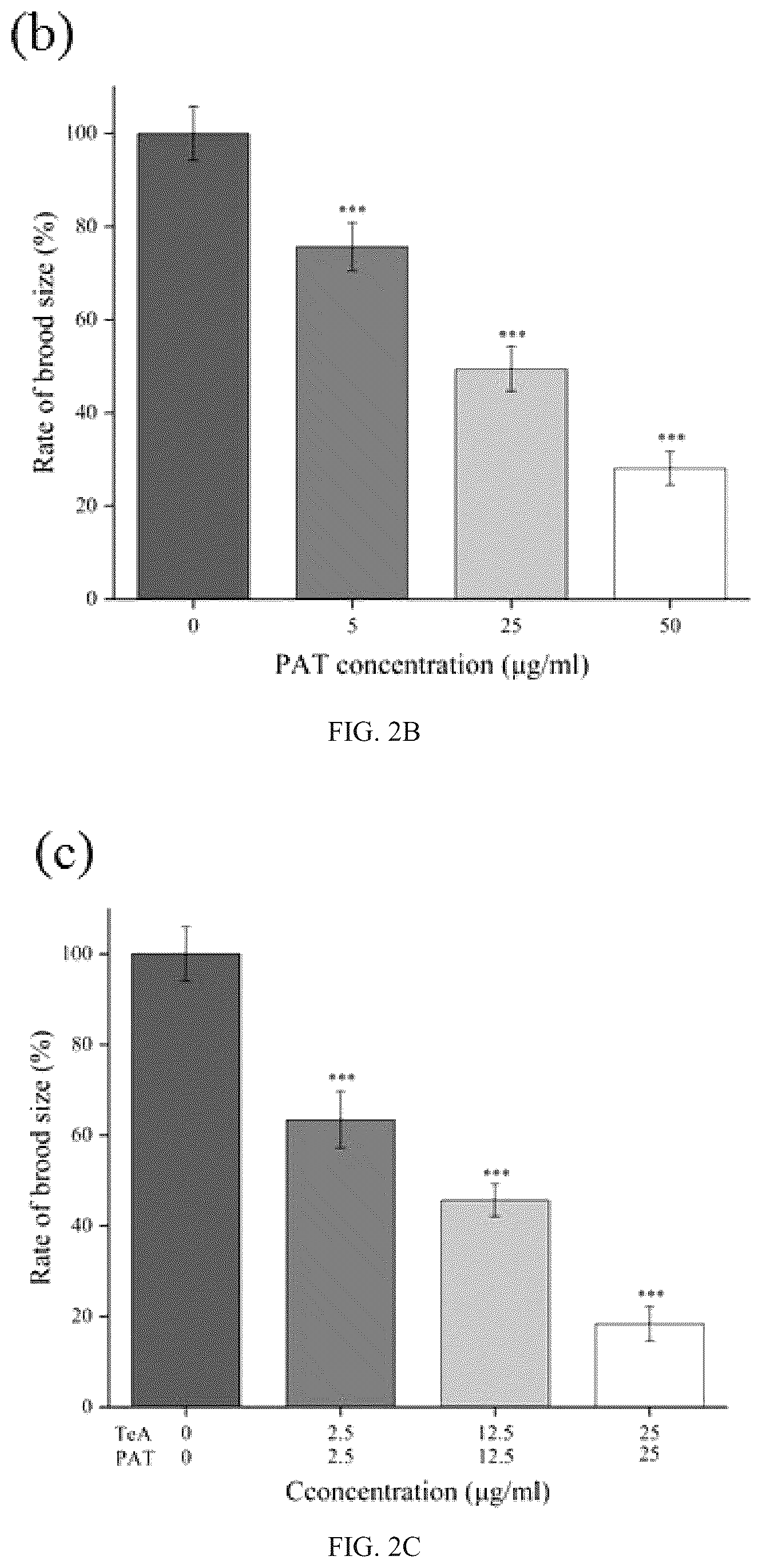 Patent US12099051 Figure 3 – Method for establishing biological model on joint toxicity of Caenorhabditis elegans and application thereof