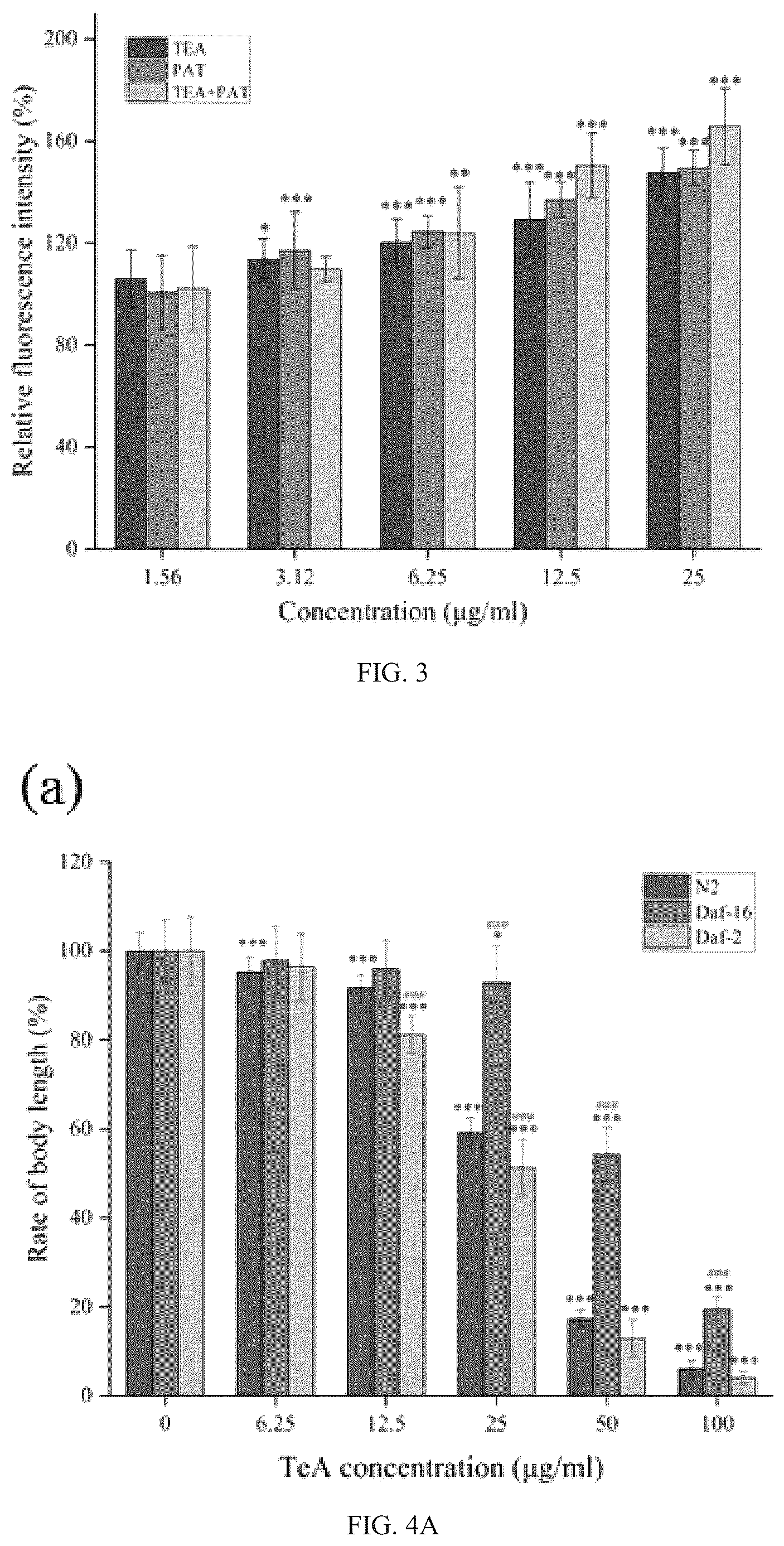 Patent US12099051 Figure 4 – Method for establishing biological model on joint toxicity of Caenorhabditis elegans and application thereof