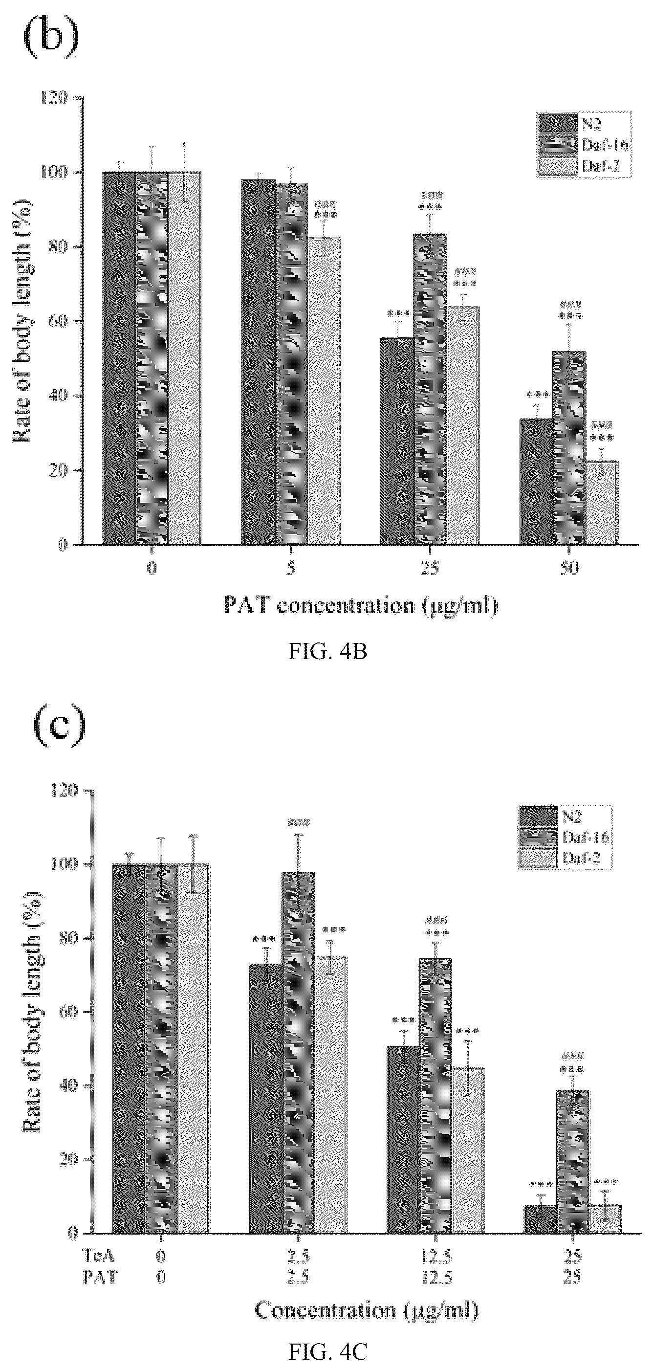 Patent US12099051 Figure 5 – Method for establishing biological model on joint toxicity of Caenorhabditis elegans and application thereof