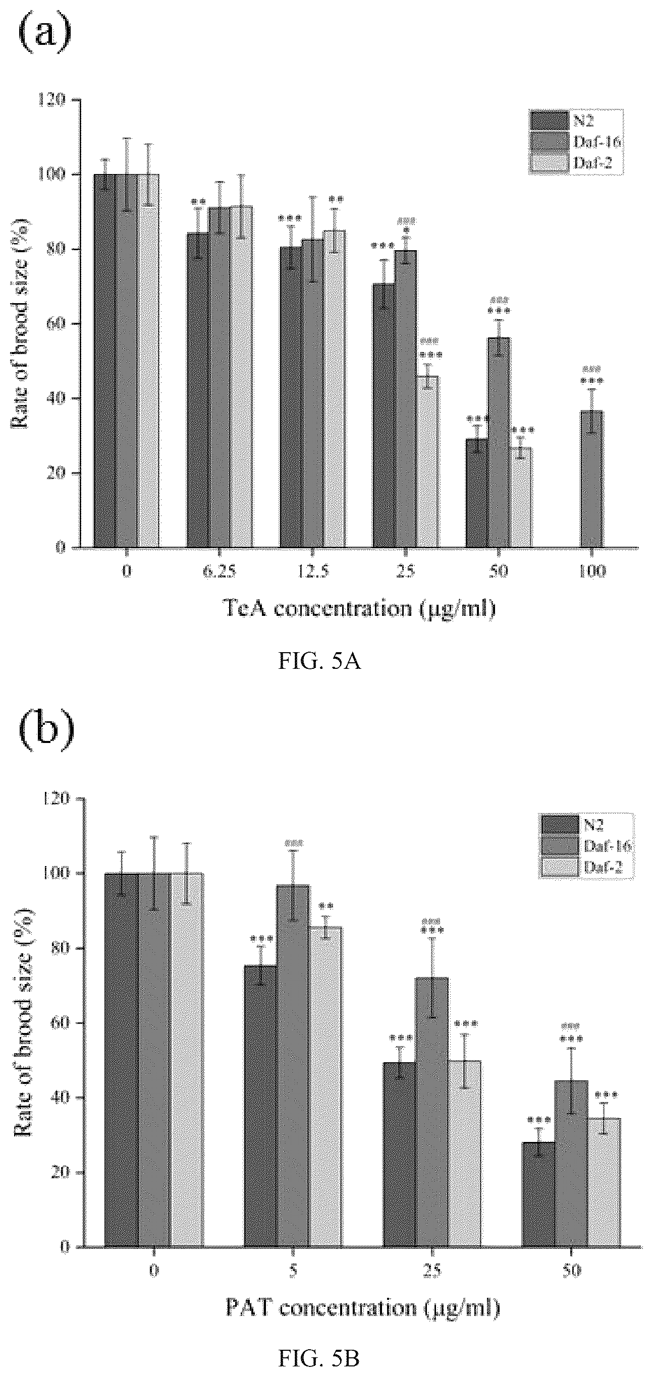 Patent US12099051 Figure 6 – Method for establishing biological model on joint toxicity of Caenorhabditis elegans and application thereof
