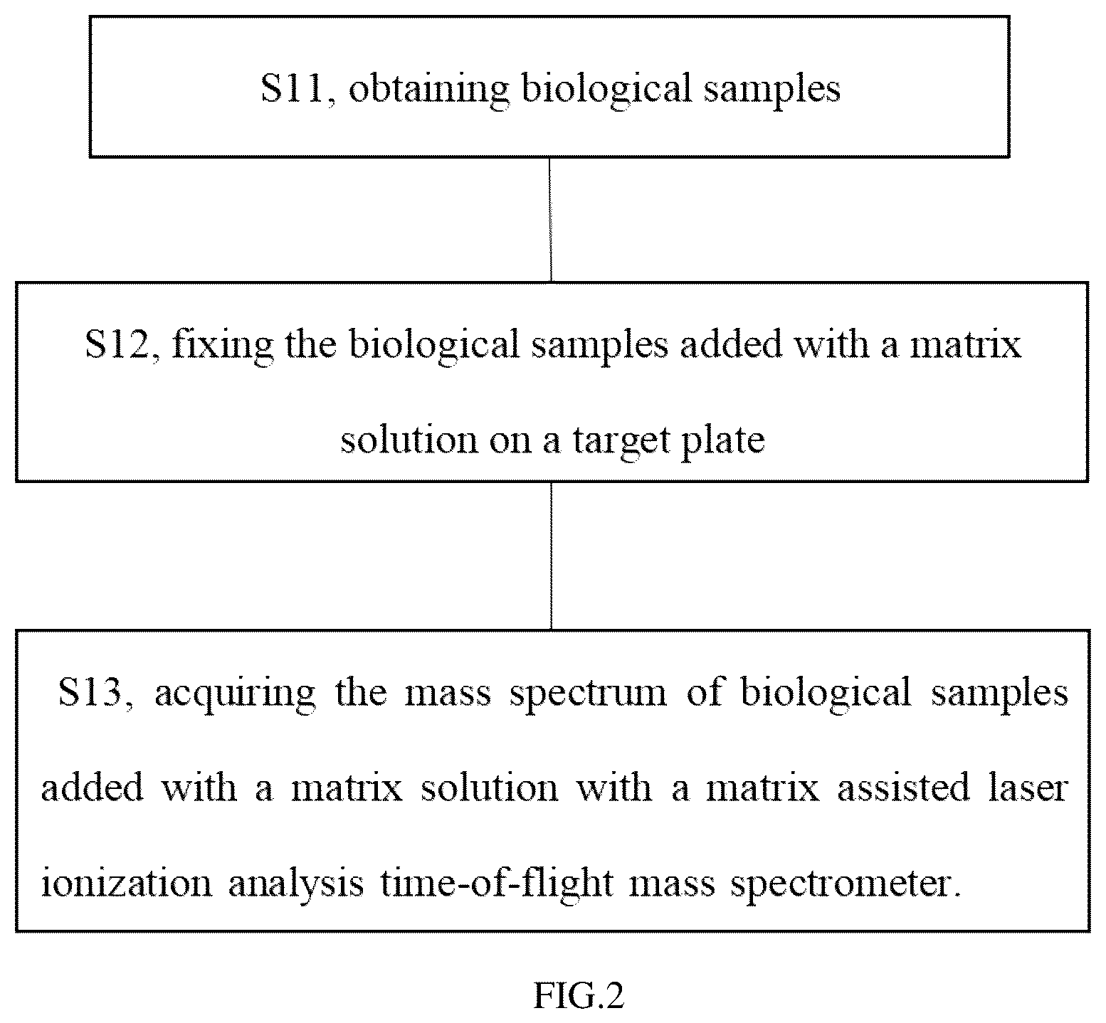 Patent US12099052 Figure 2 – Method for detecting human ingested substance and ingestion times