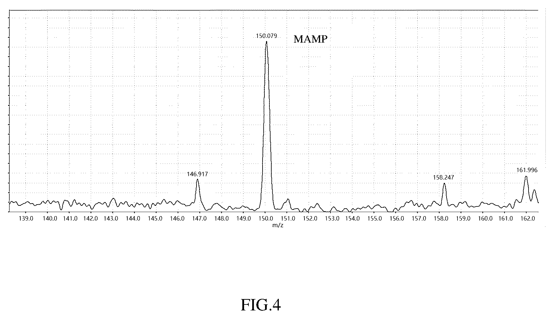 Patent US12099052 Figure 4 – Method for detecting human ingested substance and ingestion times