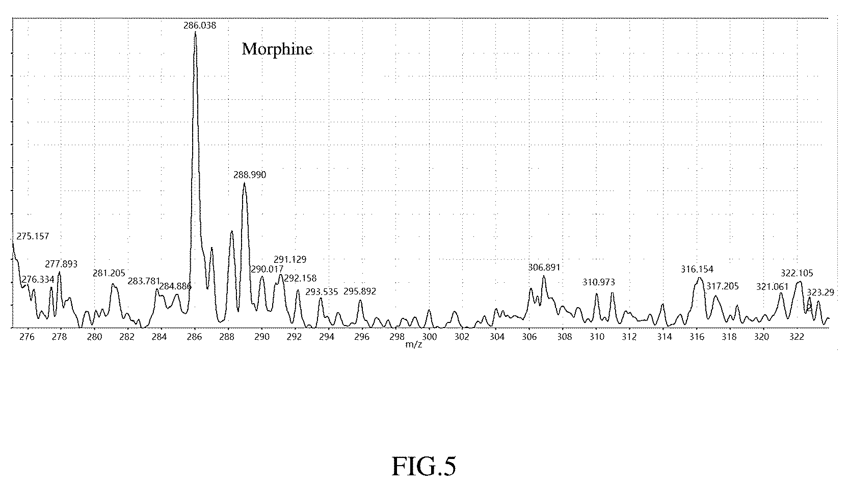 Patent US12099052 Figure 5 – Method for detecting human ingested substance and ingestion times