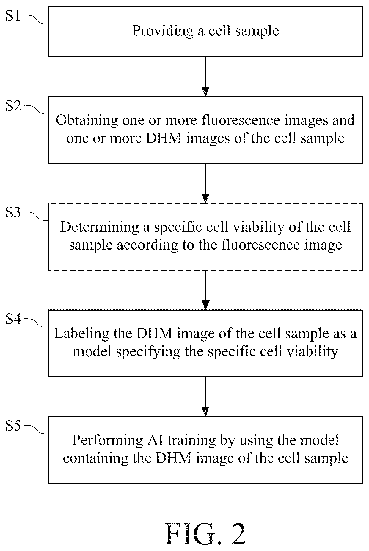 Patent US12099053 Figure 2 – Method of training AI for label-free cell viability determination and label-free cell viability determination method by trained AI