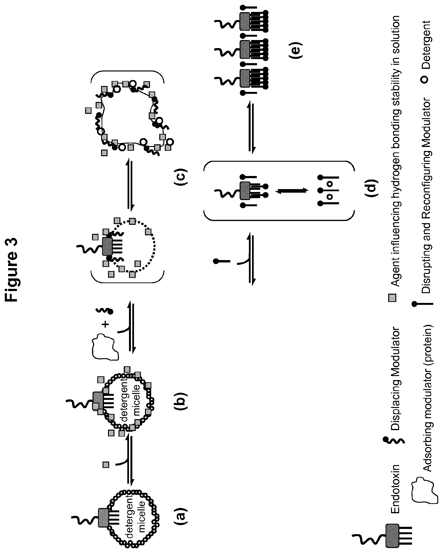 Patent US12099054 Figure 3 – Unmasking endotoxins in solution