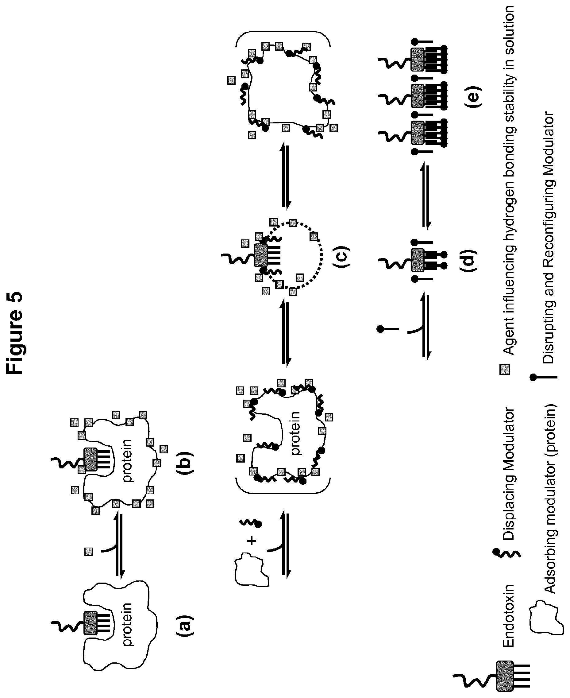 Patent US12099054 Figure 5 – Unmasking endotoxins in solution