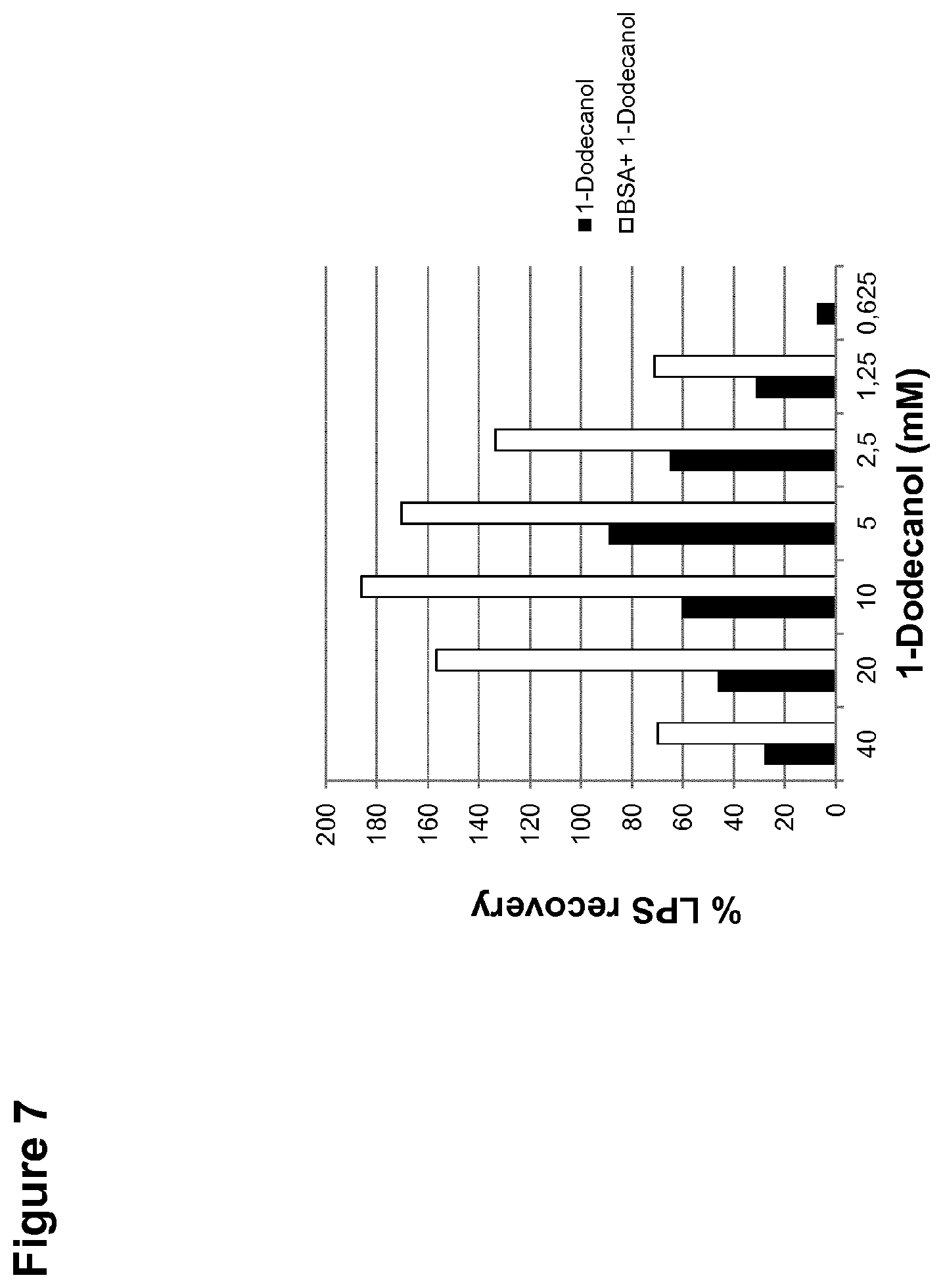 Patent US12099054 Figure 7 – Unmasking endotoxins in solution