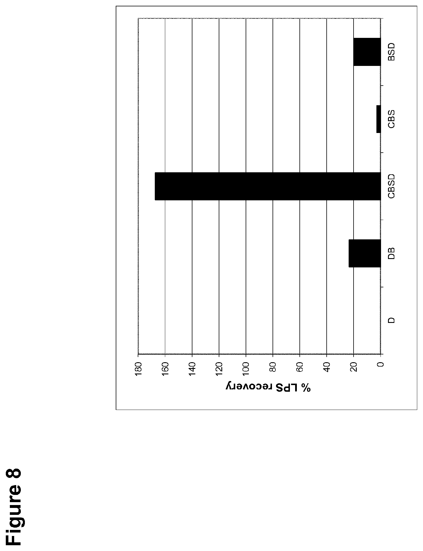 Patent US12099054 Figure 8 – Unmasking endotoxins in solution