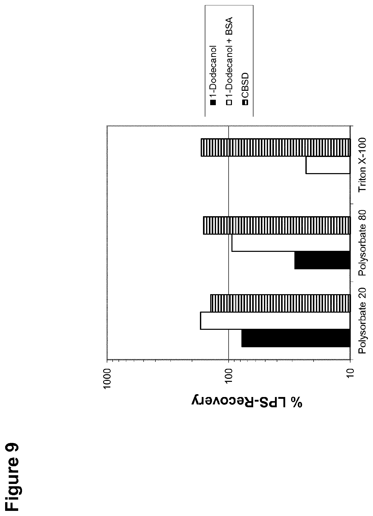 Patent US12099054 Figure 9 – Unmasking endotoxins in solution
