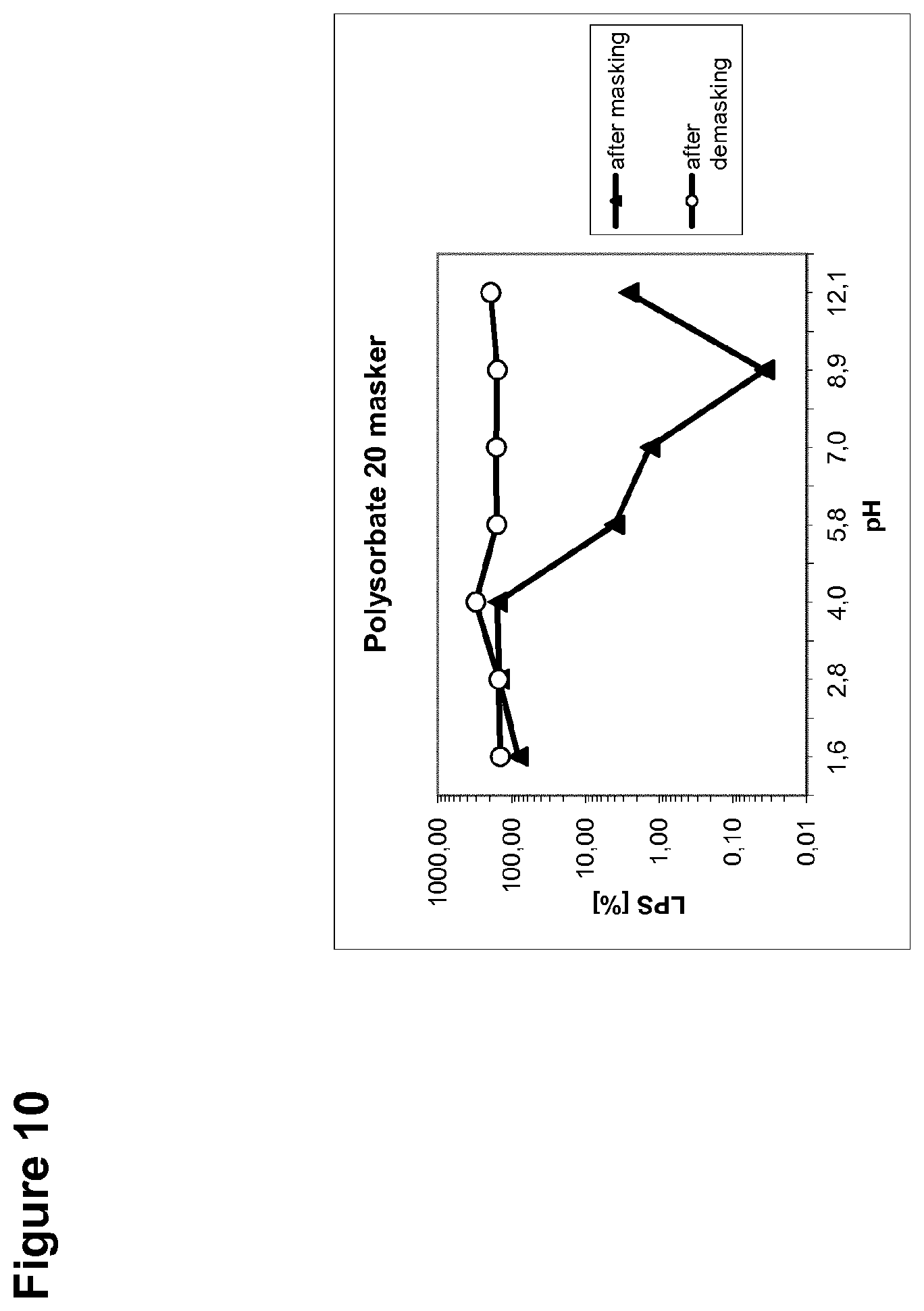 Patent US12099054 Figure 10 – Unmasking endotoxins in solution
