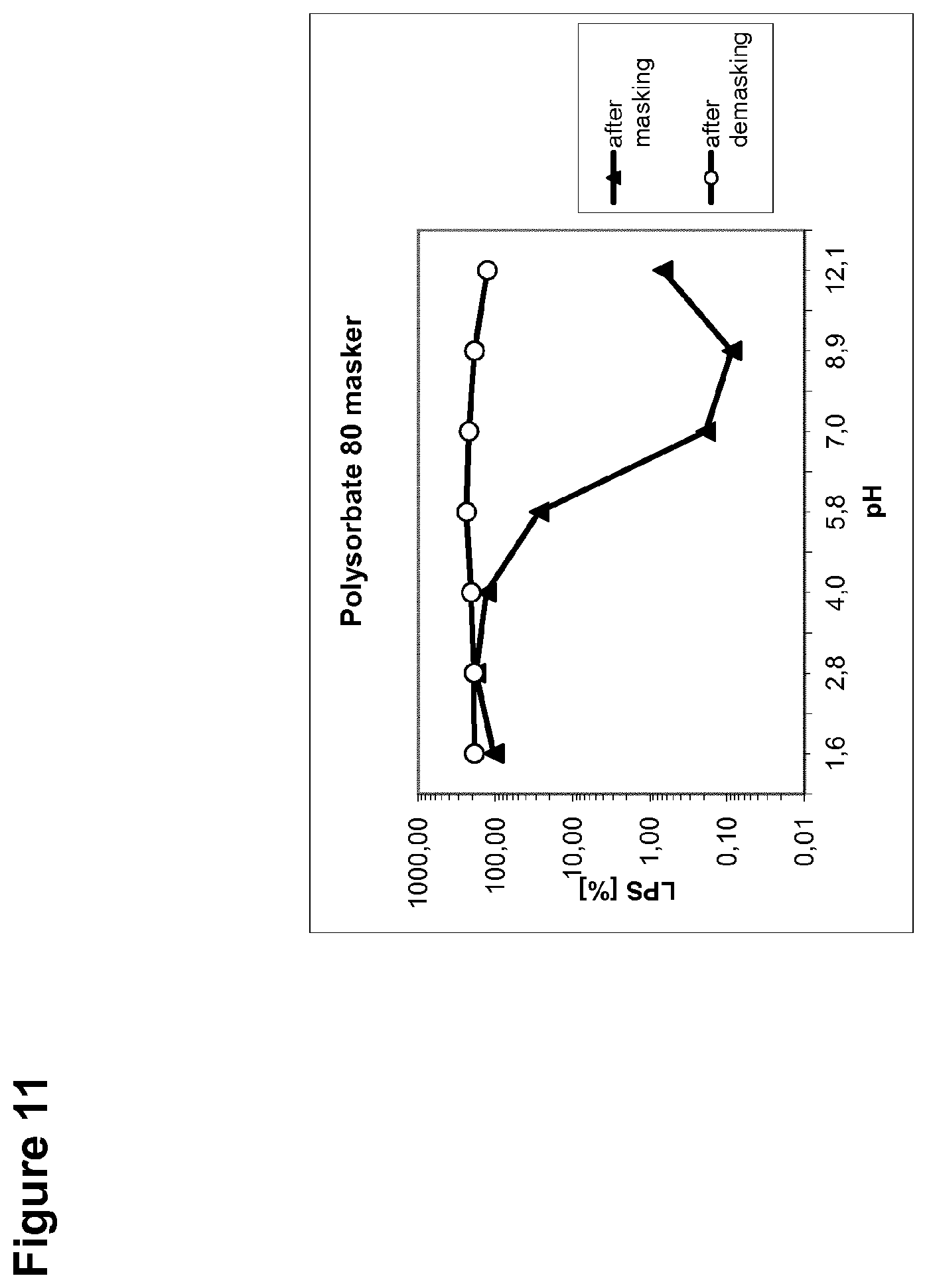 Patent US12099054 Figure 11 – Unmasking endotoxins in solution