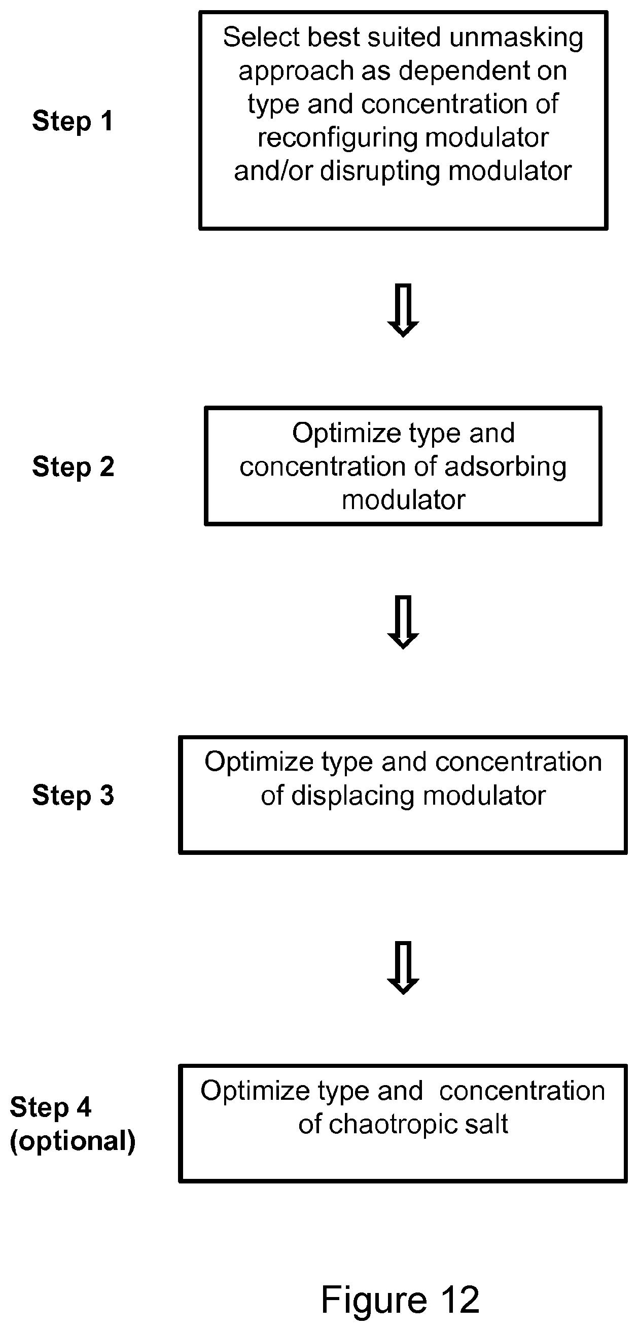 Patent US12099054 Figure 12 – Unmasking endotoxins in solution