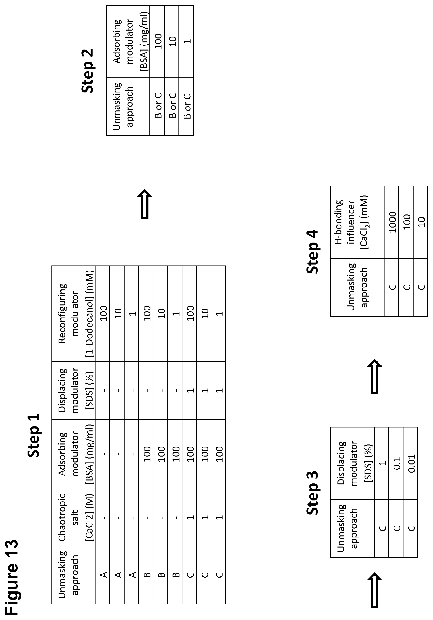 Patent US12099054 Figure 13 – Unmasking endotoxins in solution