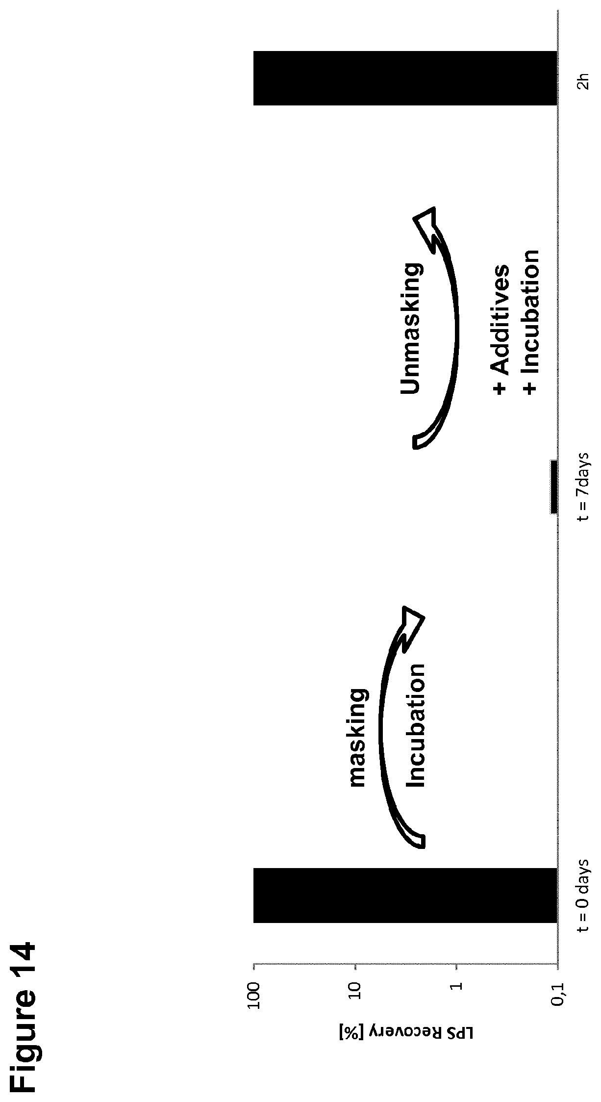Patent US12099054 Figure 14 – Unmasking endotoxins in solution