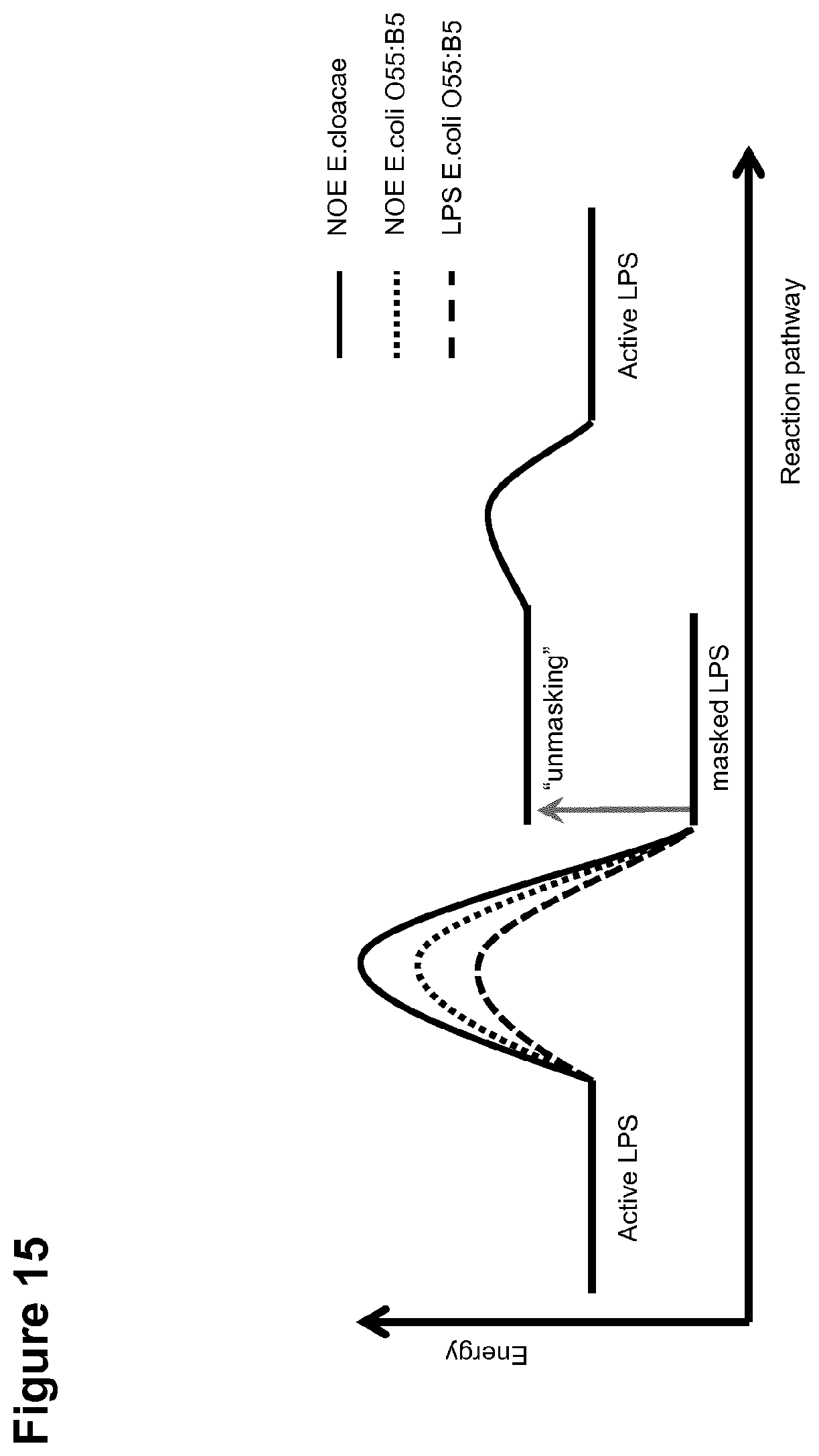 Patent US12099054 Figure 15 – Unmasking endotoxins in solution