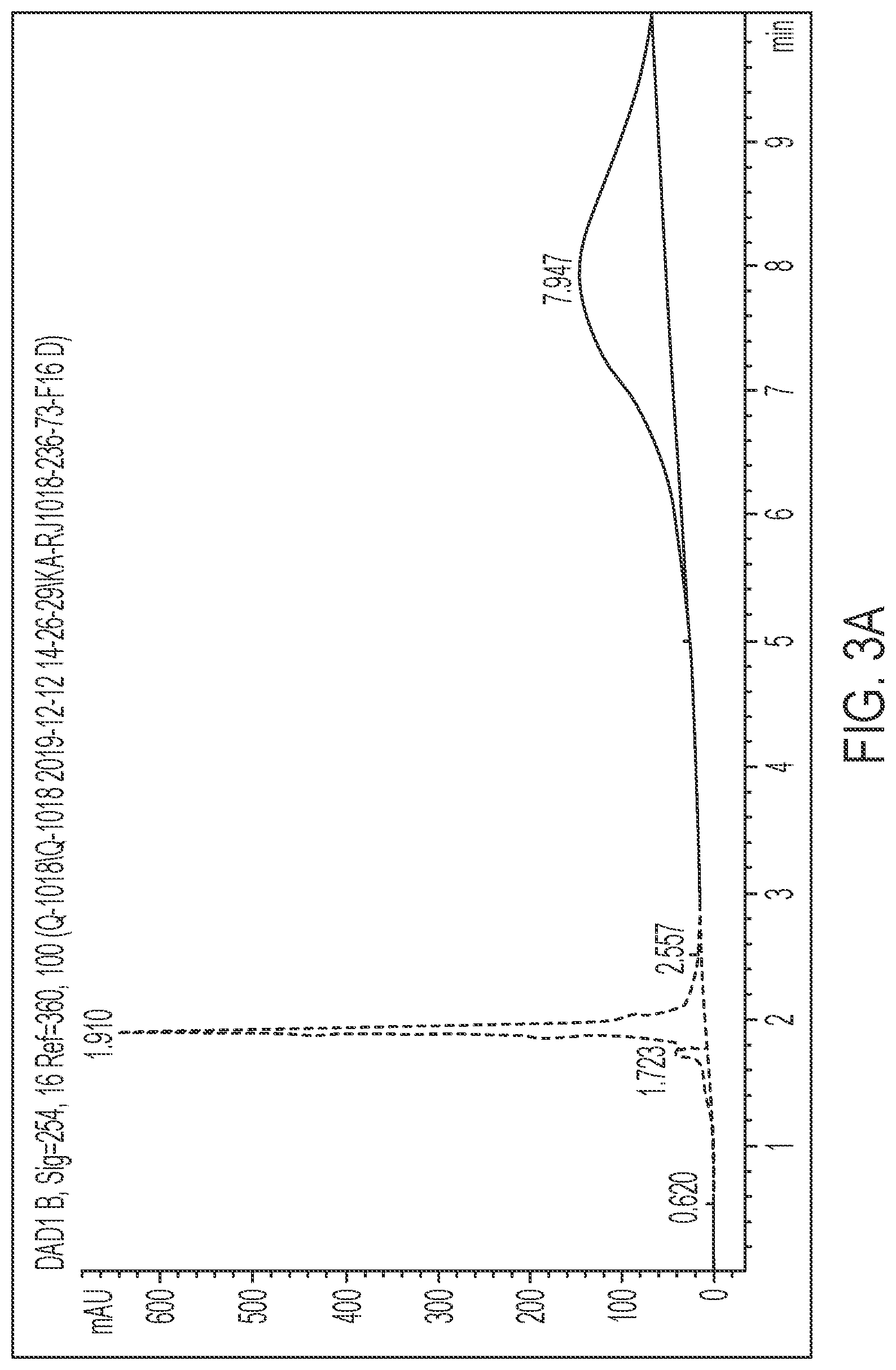 Patent US12099056 Figure 5 – Reagents, methods, and systems for detecting therapeutic agents to monitor adherence to nucleoside reverse transcriptase inhibitor metabolites