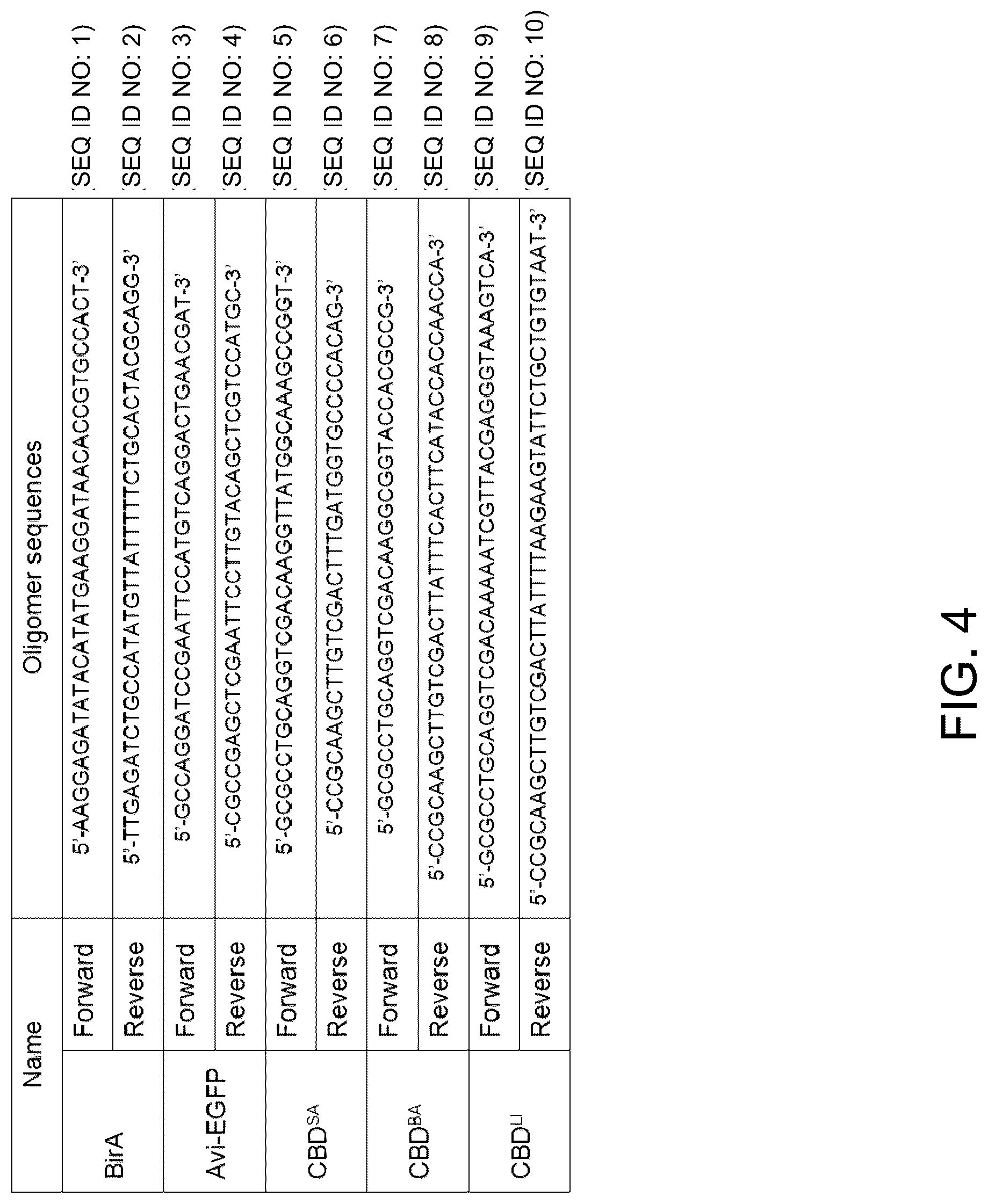 Patent US12099057 Figure 4 – Multiplex detection of bacterial pathogens via cell wall binding domain complexes