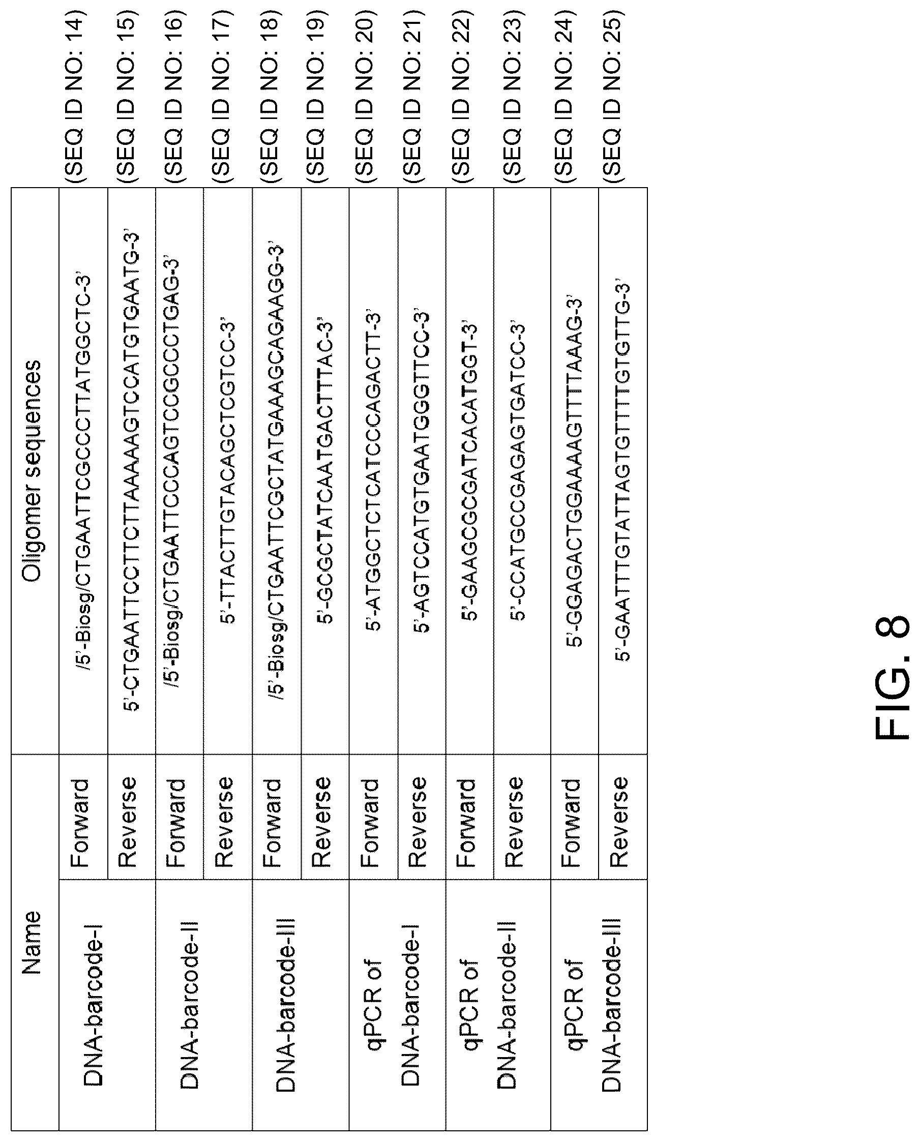 Patent US12099057 Figure 8 – Multiplex detection of bacterial pathogens via cell wall binding domain complexes