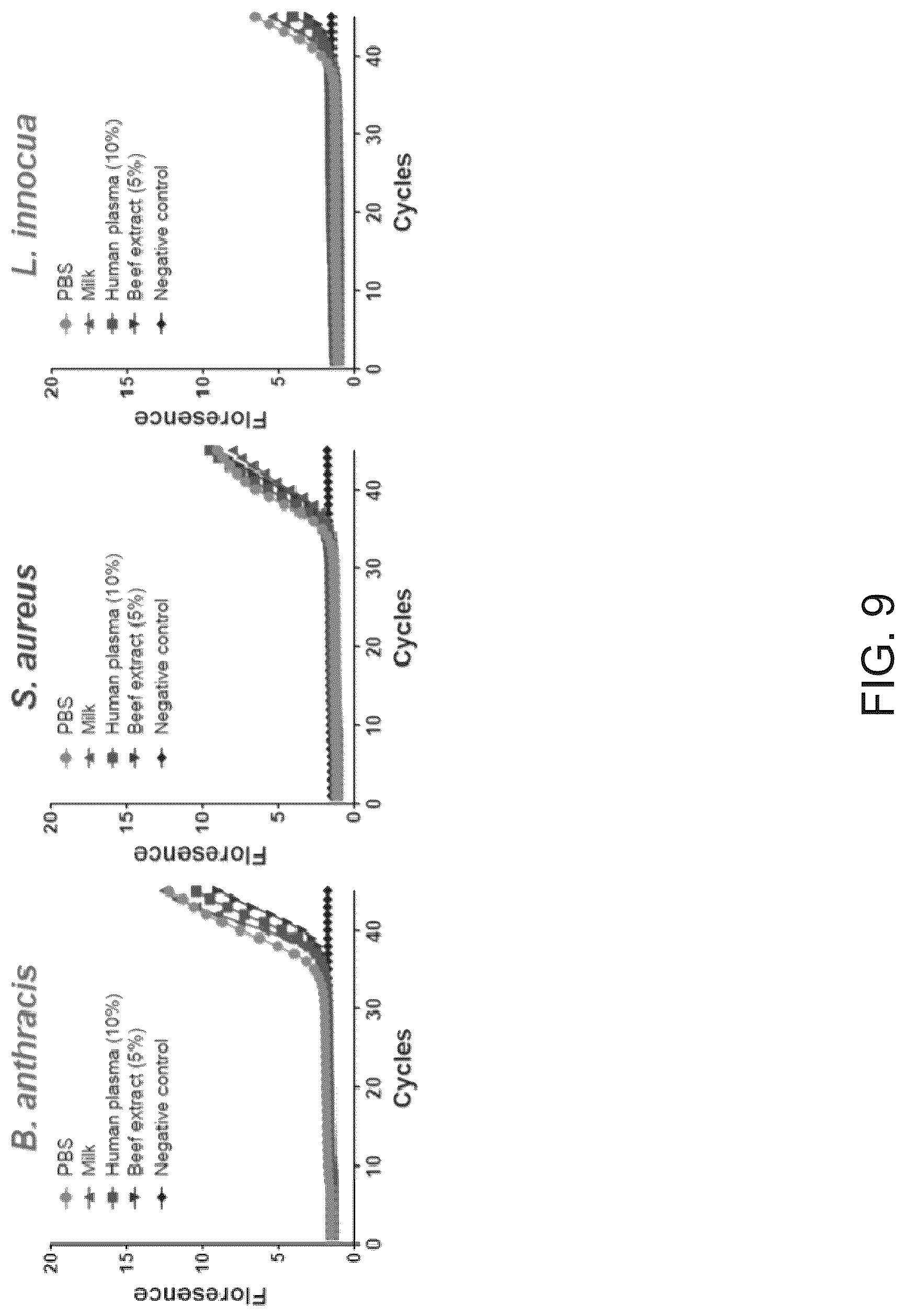 Patent US12099057 Figure 9 – Multiplex detection of bacterial pathogens via cell wall binding domain complexes