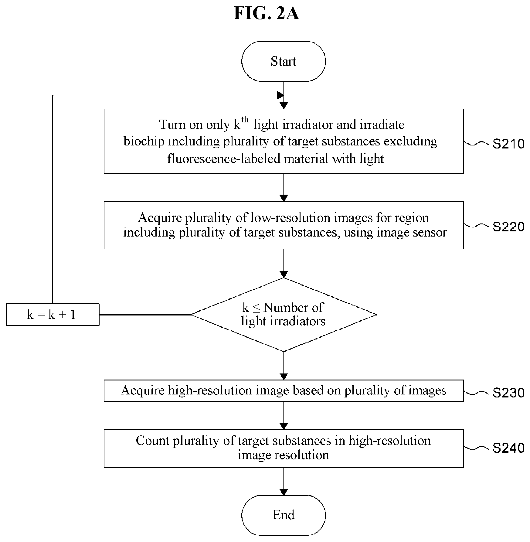 Patent US12099058 Figure 10 – Method for quantitatively analyzing target material and device for quantitatively analyzing target material by using same