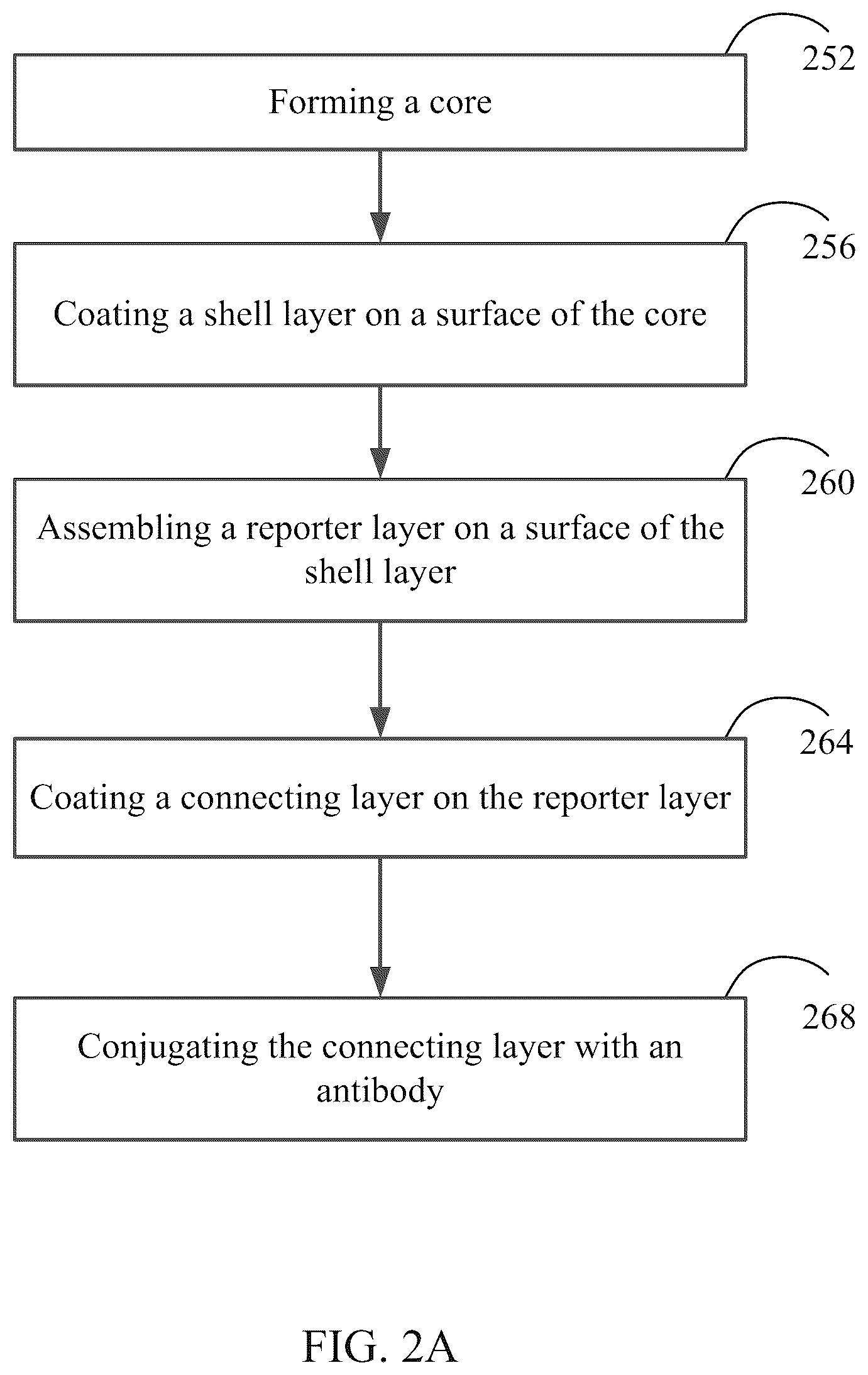 Patent US12099059 Figure 2 – Nanocomposites, methods of making same, and applications of same for multicolor surface enhanced Raman spectroscopy (SERS) detections