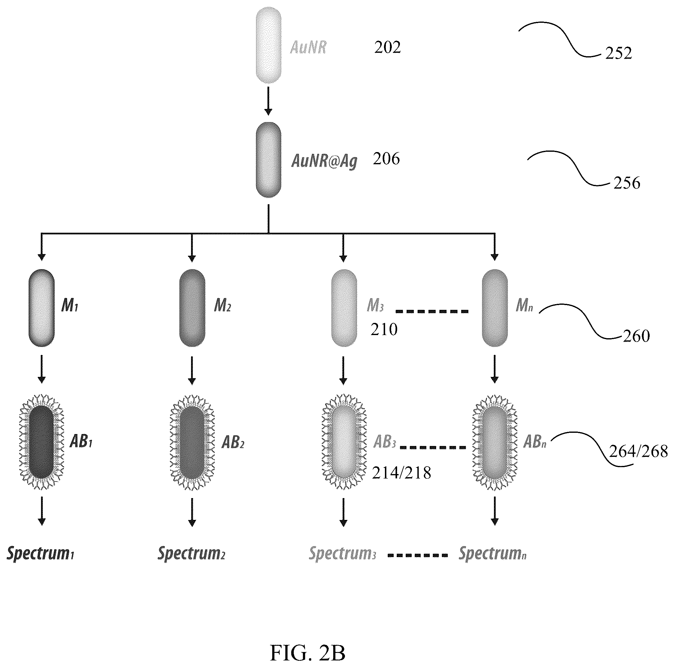 Patent US12099059 Figure 3 – Nanocomposites, methods of making same, and applications of same for multicolor surface enhanced Raman spectroscopy (SERS) detections