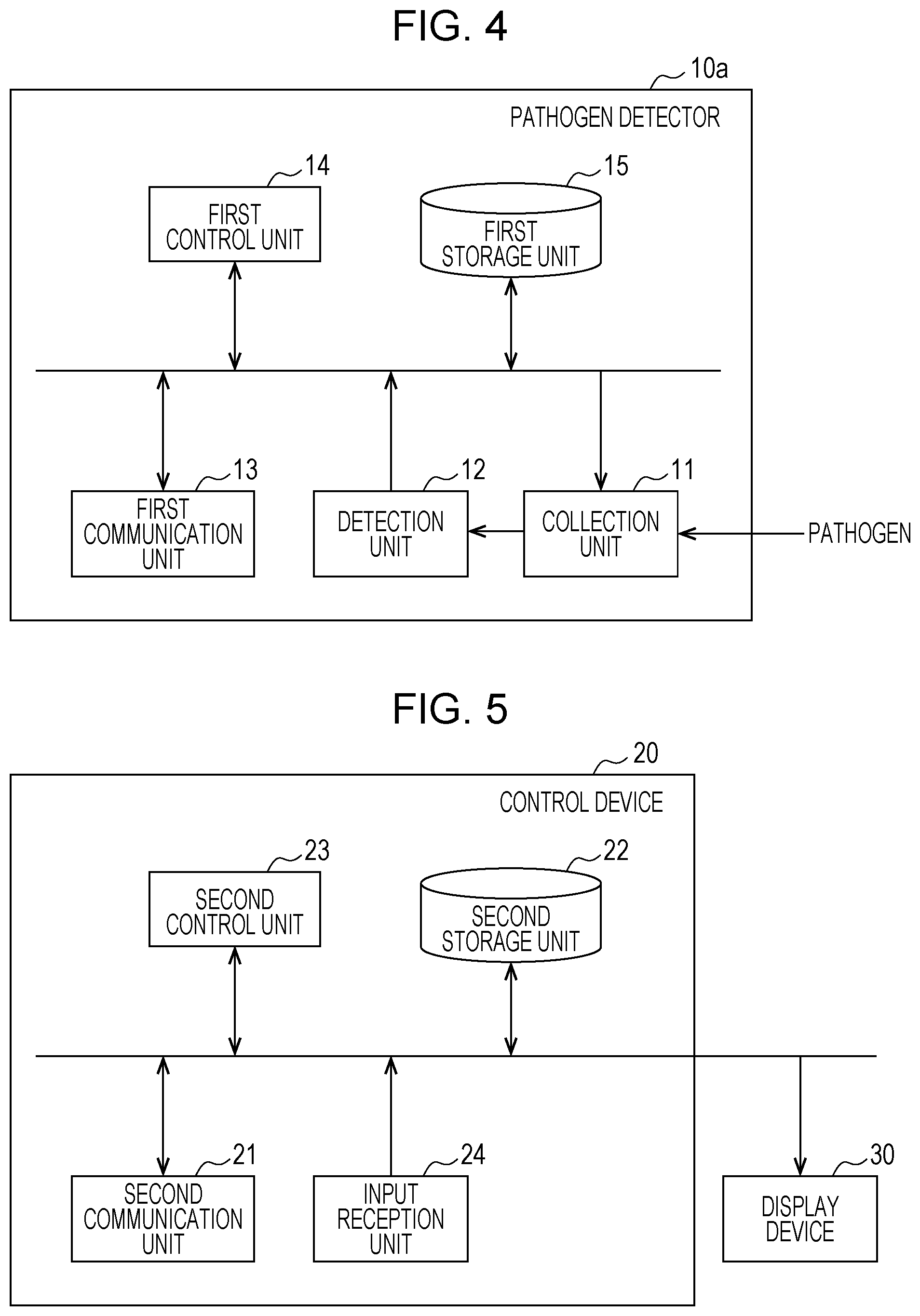 Patent US12099062 Figure 4 – Pathogen detection system and pathogen detection method