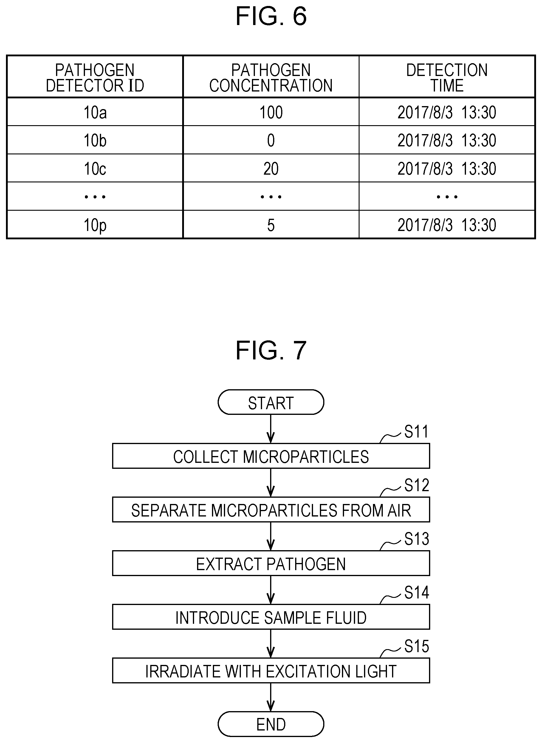 Patent US12099062 Figure 5 – Pathogen detection system and pathogen detection method