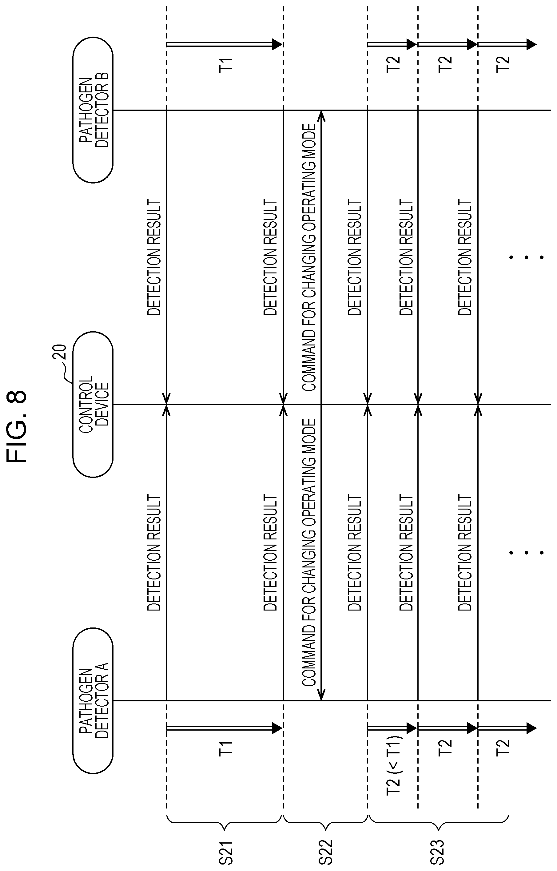 Patent US12099062 Figure 6 – Pathogen detection system and pathogen detection method