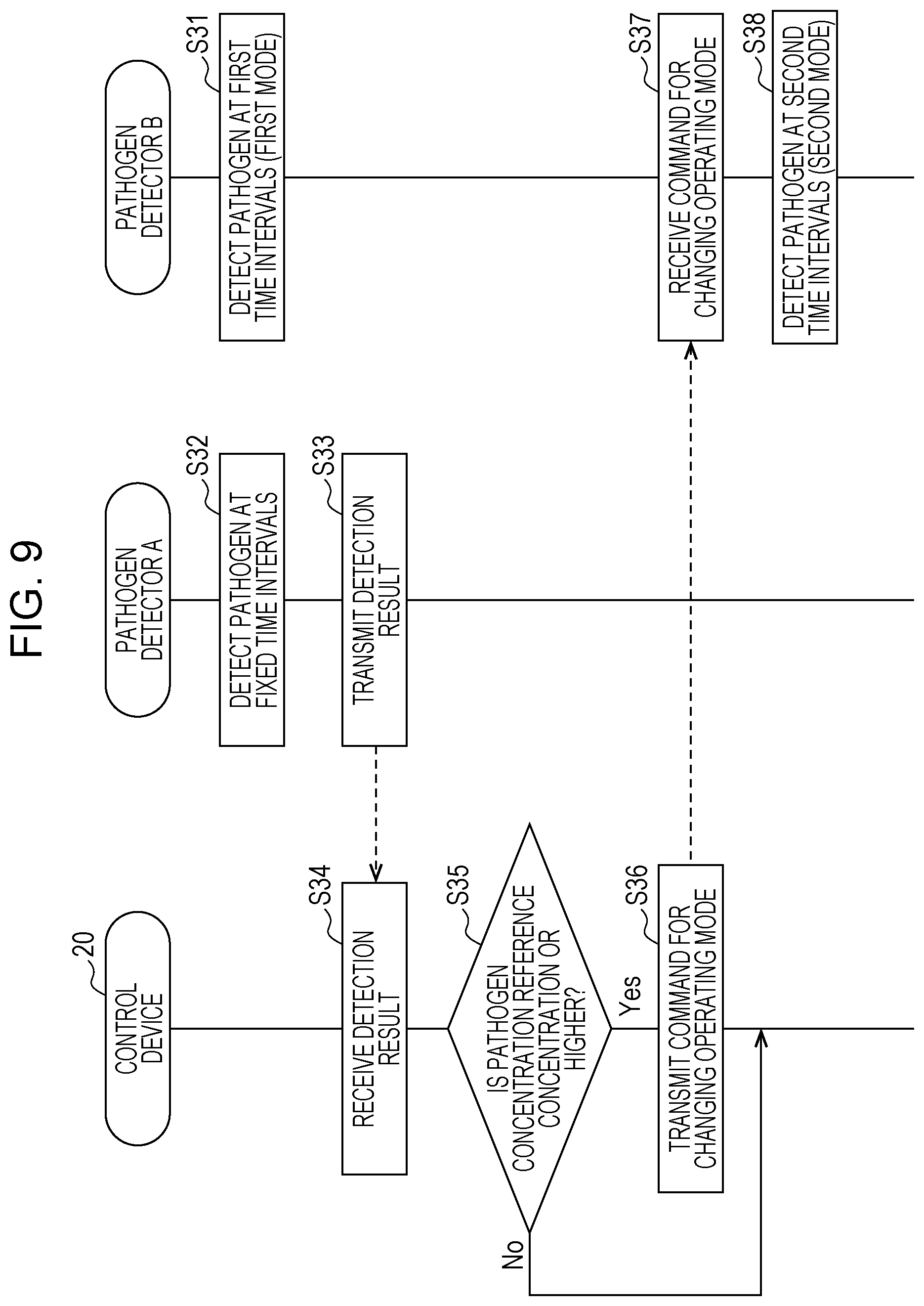 Patent US12099062 Figure 7 – Pathogen detection system and pathogen detection method