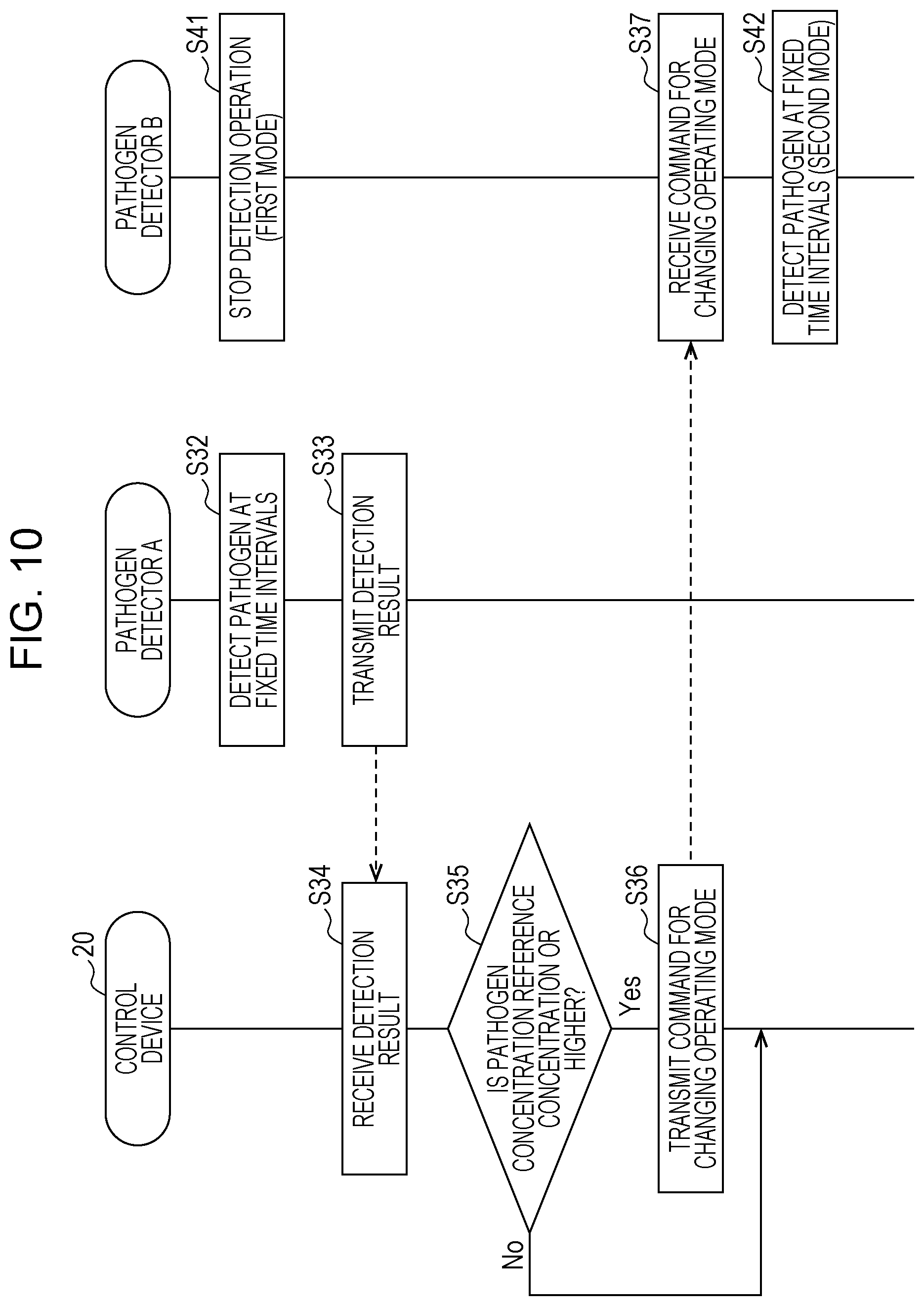 Patent US12099062 Figure 8 – Pathogen detection system and pathogen detection method