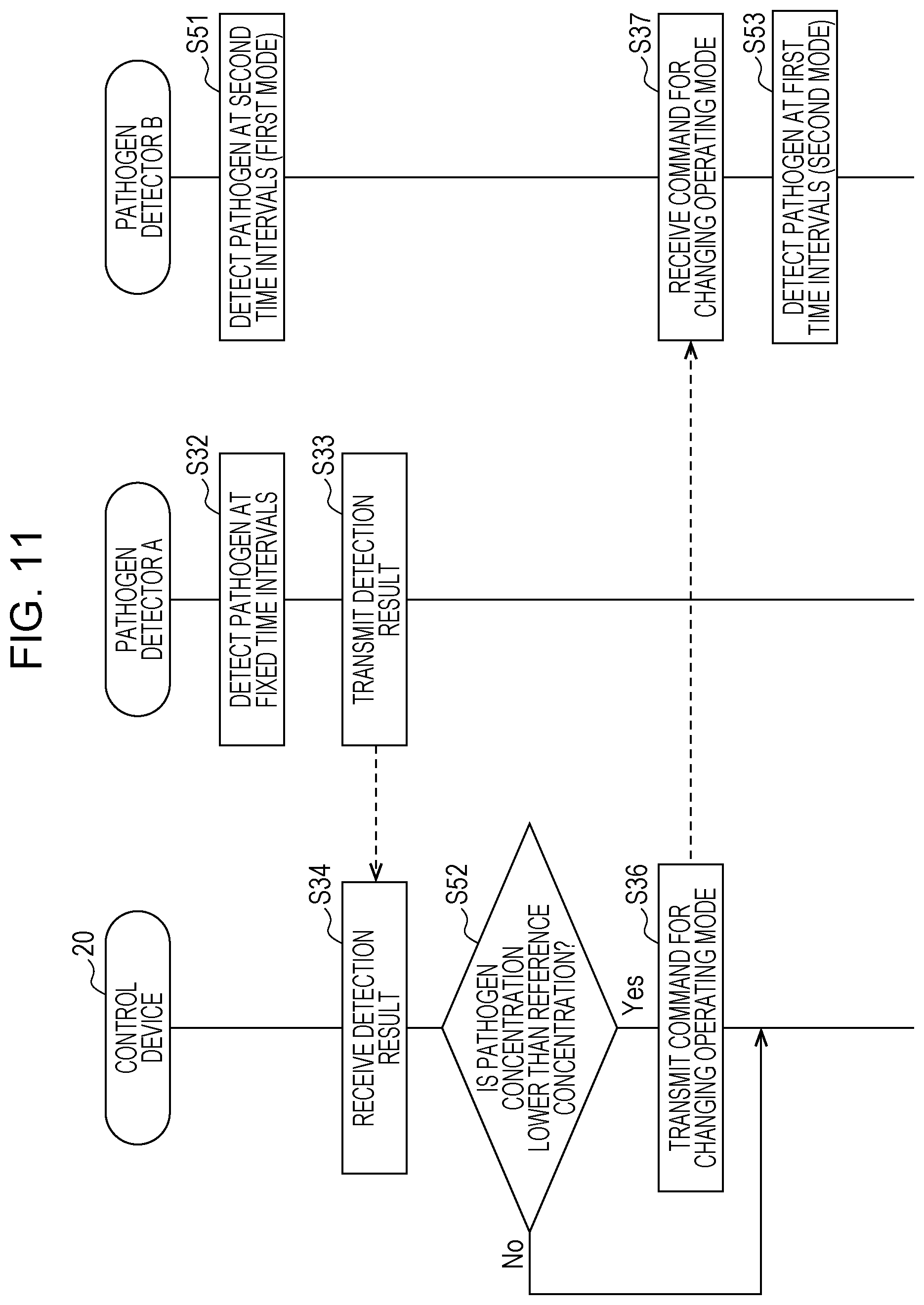 Patent US12099062 Figure 9 – Pathogen detection system and pathogen detection method