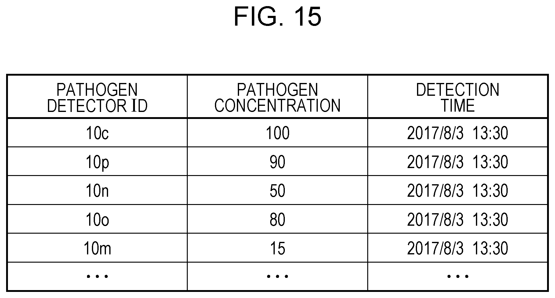 Patent US12099062 Figure 14 – Pathogen detection system and pathogen detection method