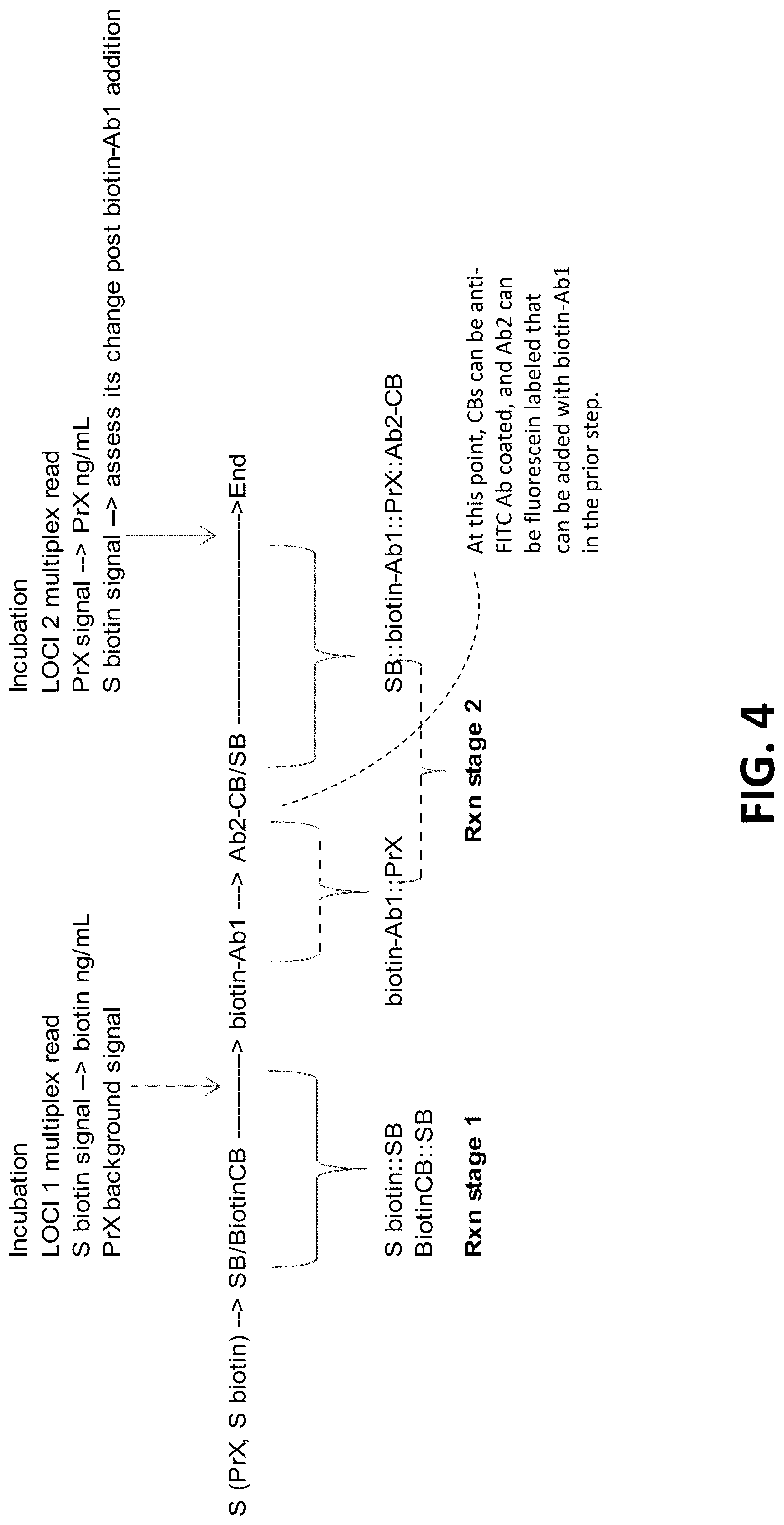 Patent US12099063 Figure 4 – Compositions, kits, and methods for multiplex assays to correct for biotin interference in target analyte measurements
