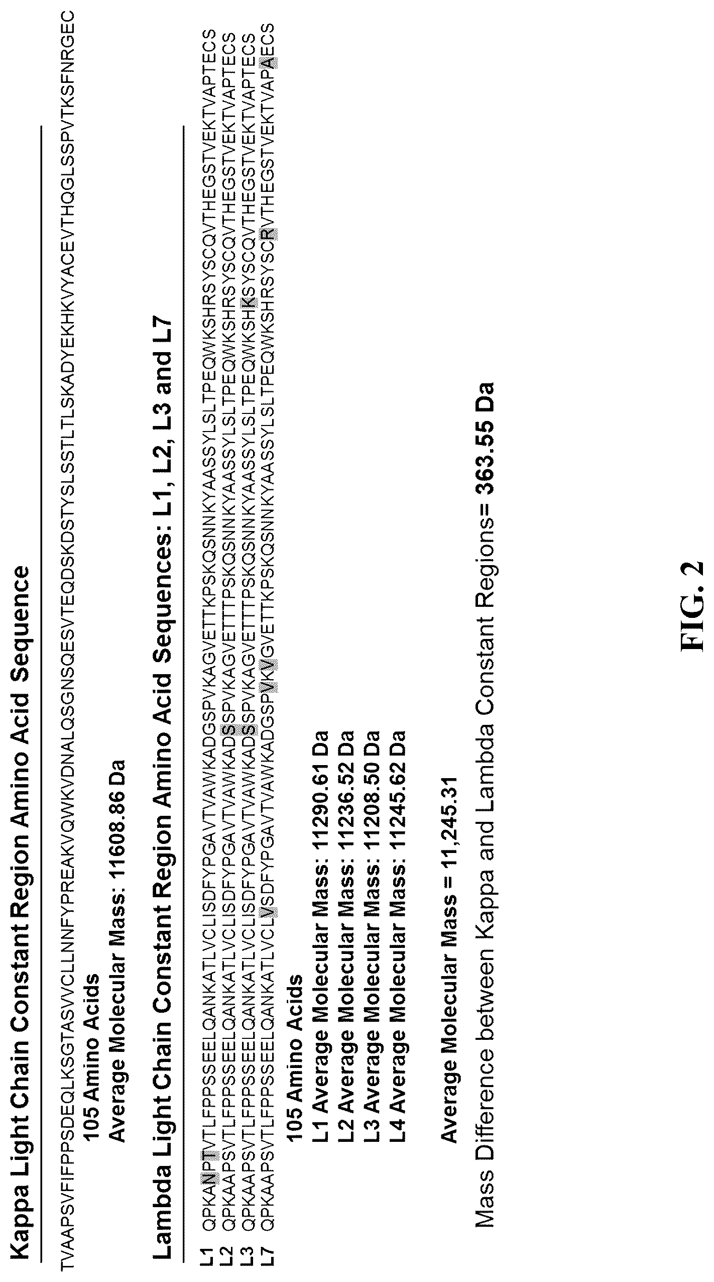 Patent US12099065 Figure 2 – Isotyping immunoglobulins using accurate molecular mass