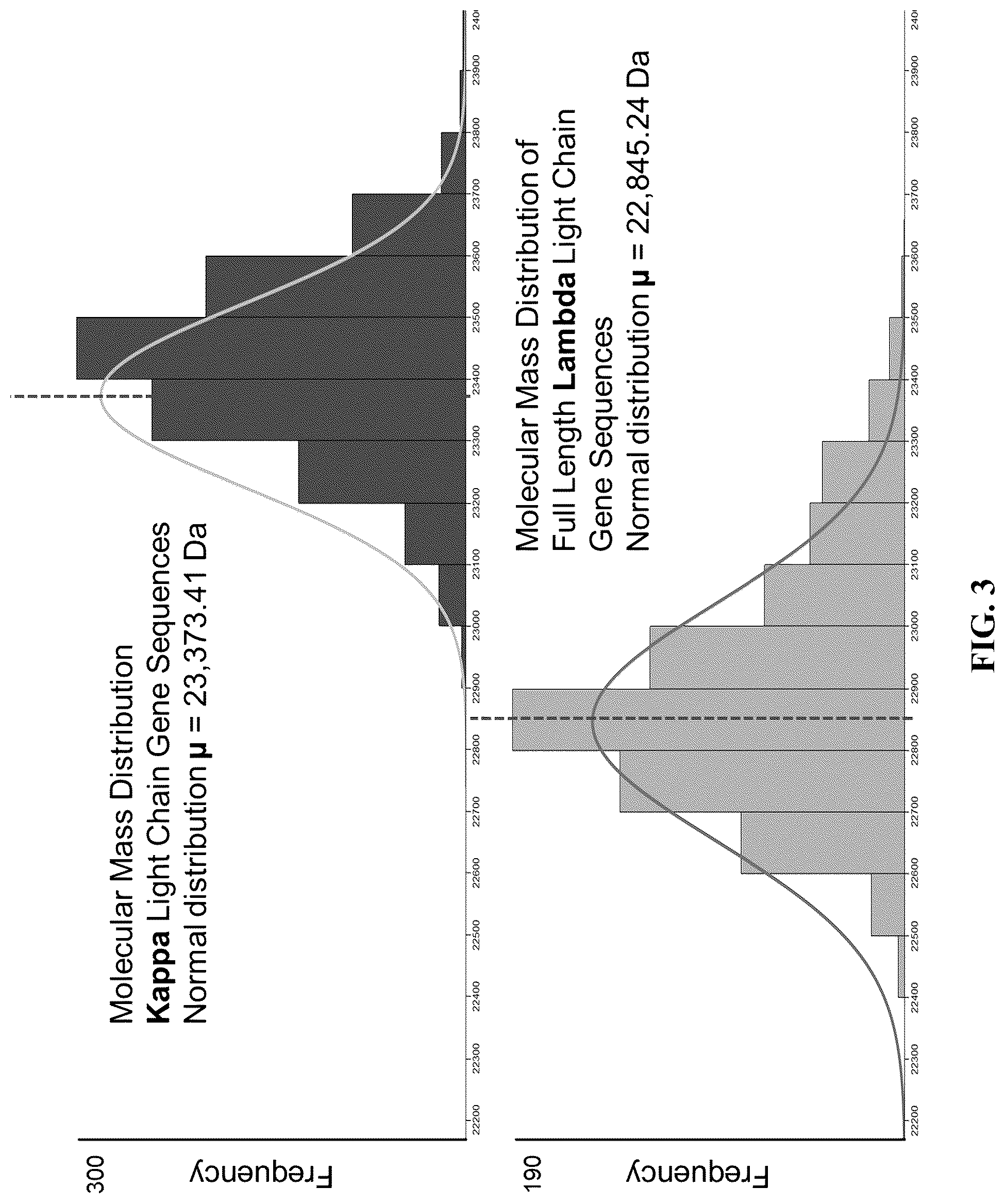Patent US12099065 Figure 3 – Isotyping immunoglobulins using accurate molecular mass