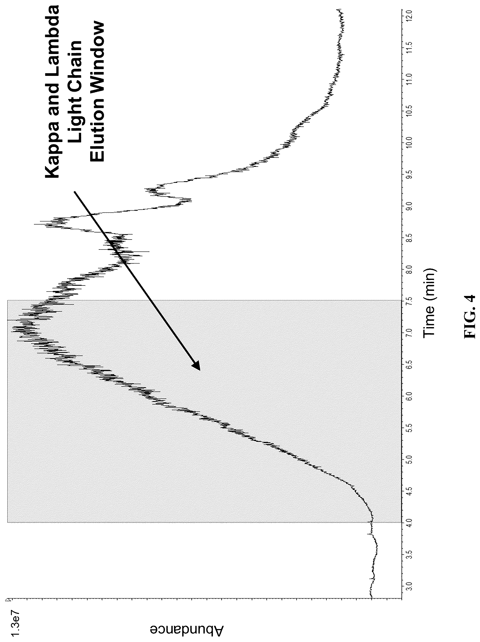 Patent US12099065 Figure 4 – Isotyping immunoglobulins using accurate molecular mass