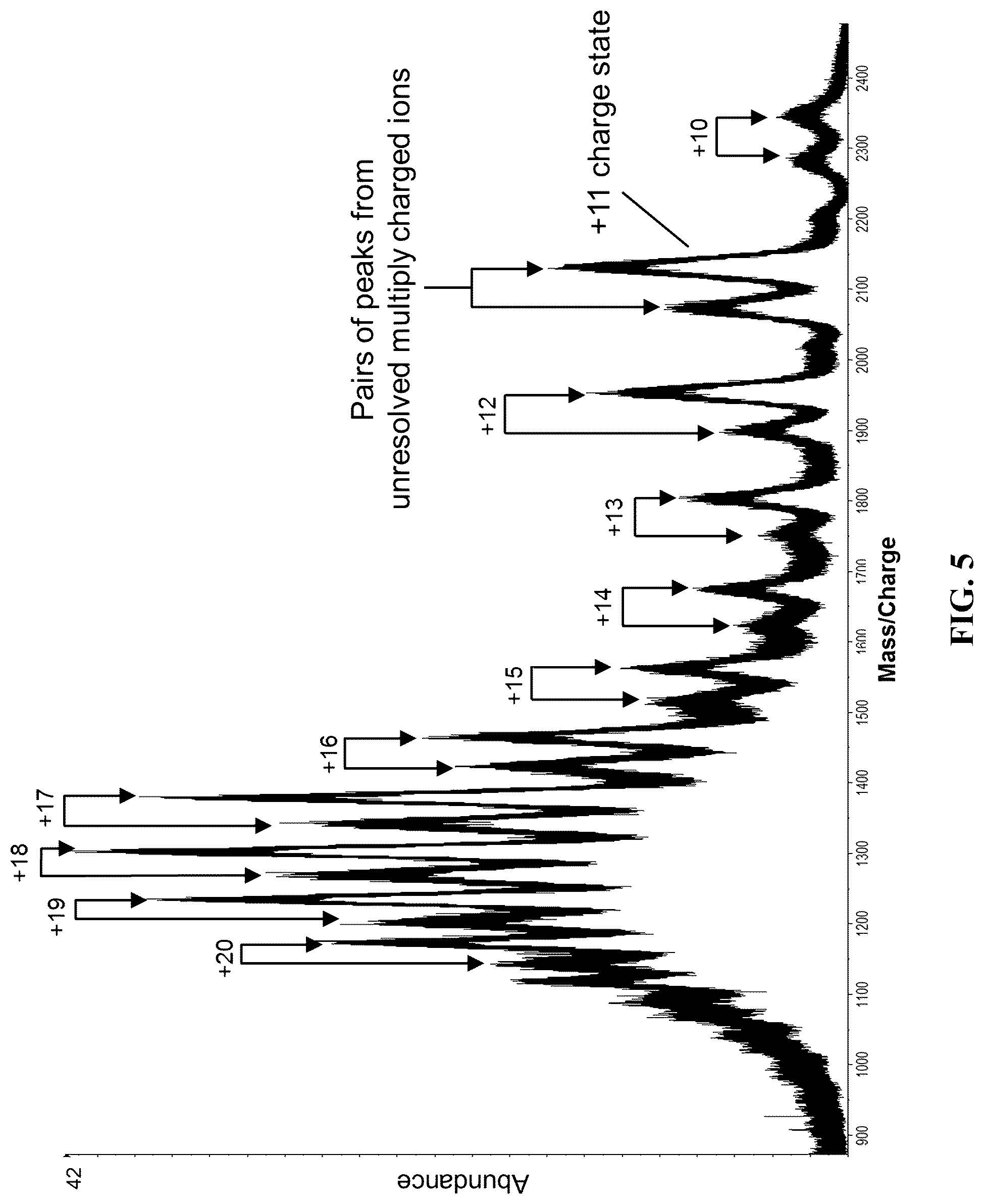 Patent US12099065 Figure 5 – Isotyping immunoglobulins using accurate molecular mass