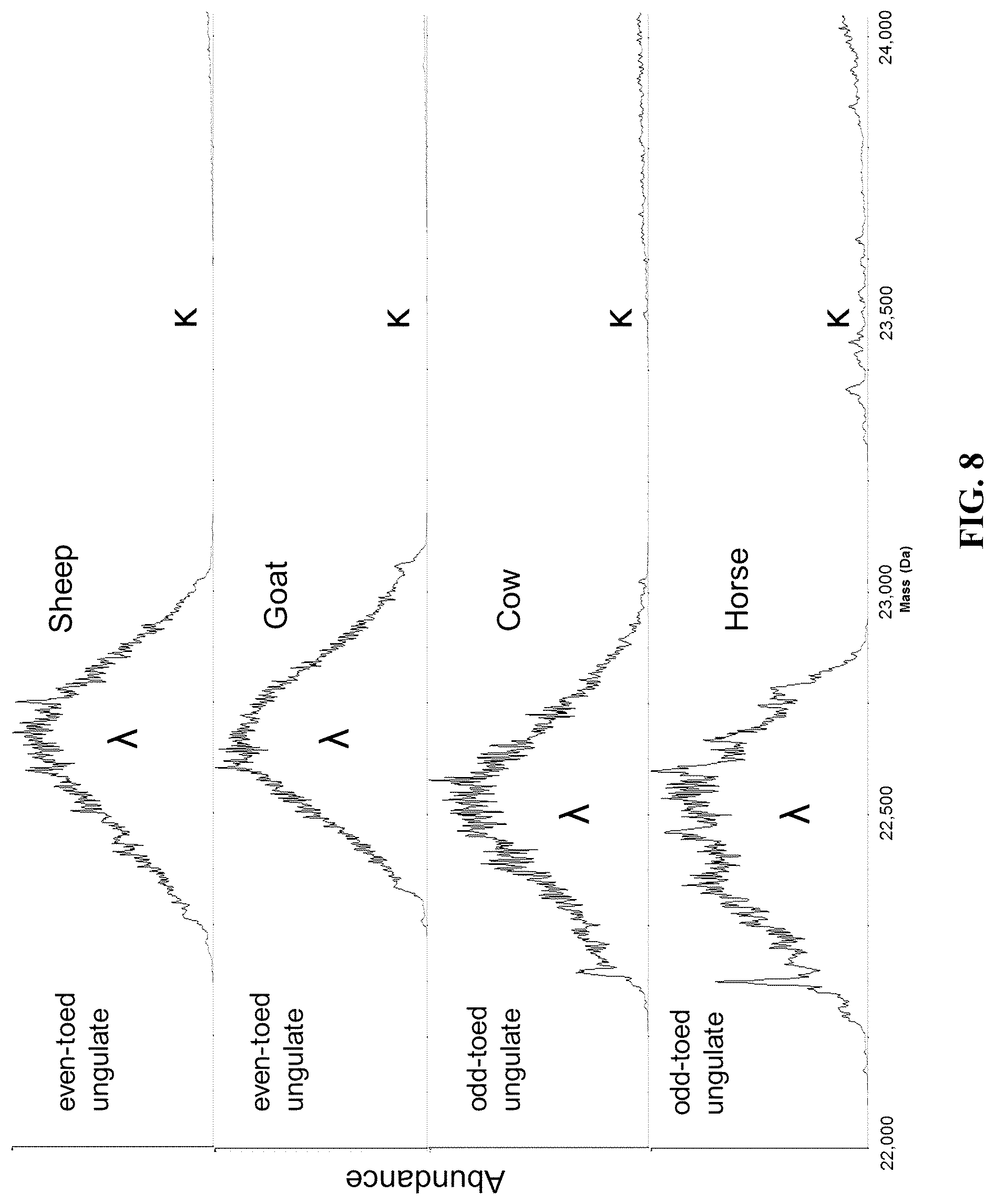 Patent US12099065 Figure 8 – Isotyping immunoglobulins using accurate molecular mass