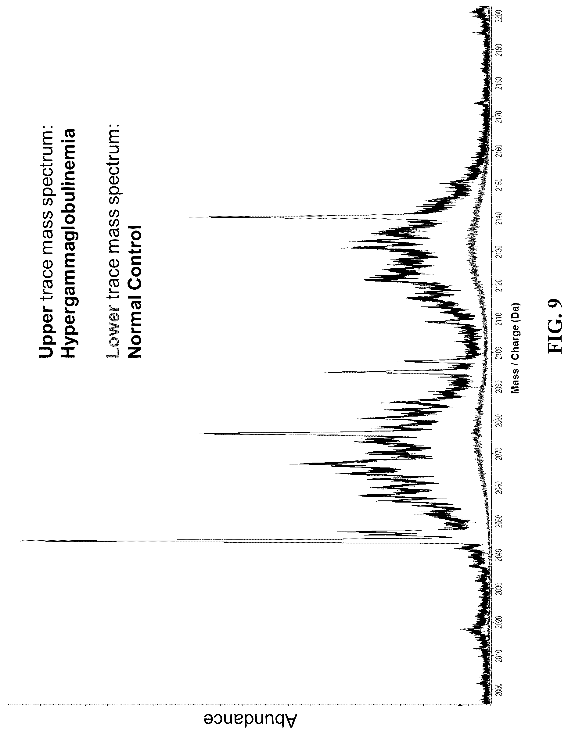 Patent US12099065 Figure 9 – Isotyping immunoglobulins using accurate molecular mass