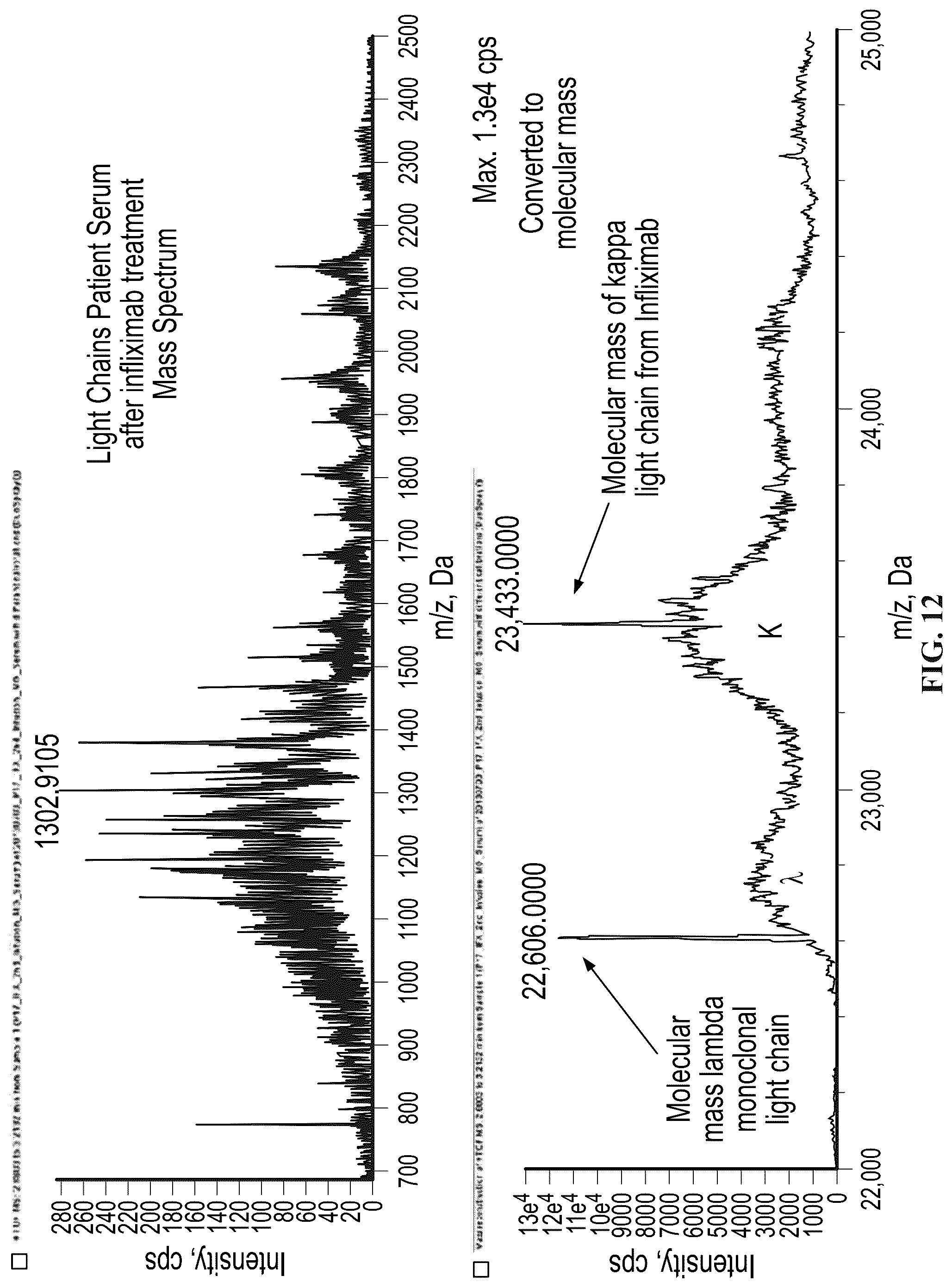 Patent US12099065 Figure 12 – Isotyping immunoglobulins using accurate molecular mass
